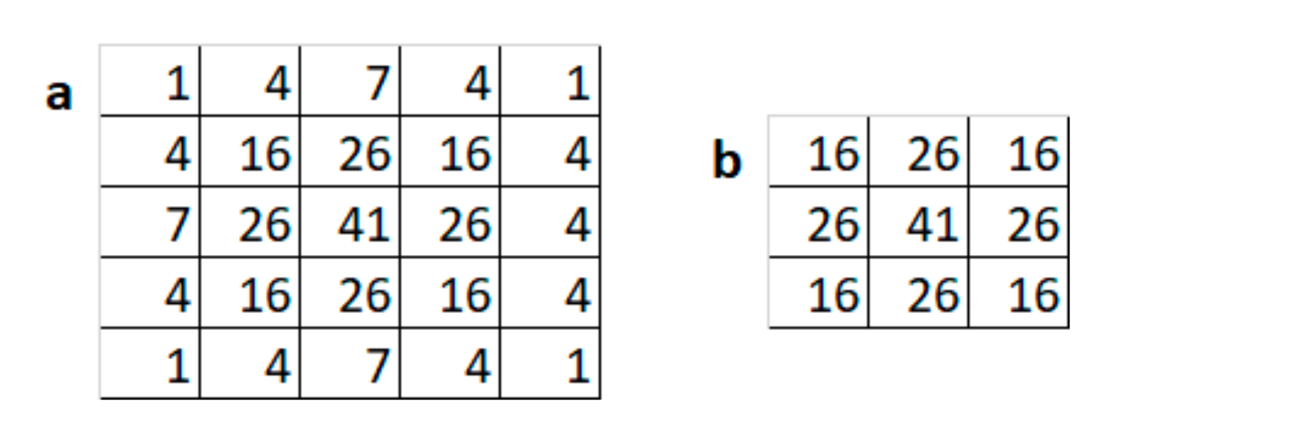 Sensors 21 07950 g003 550