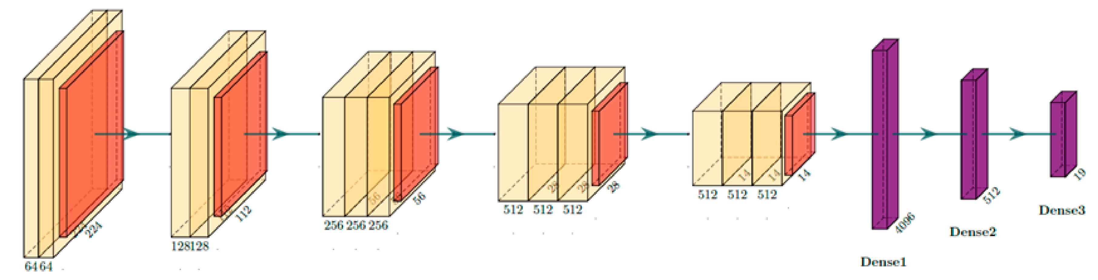 Sensors 21 07950 g006 550