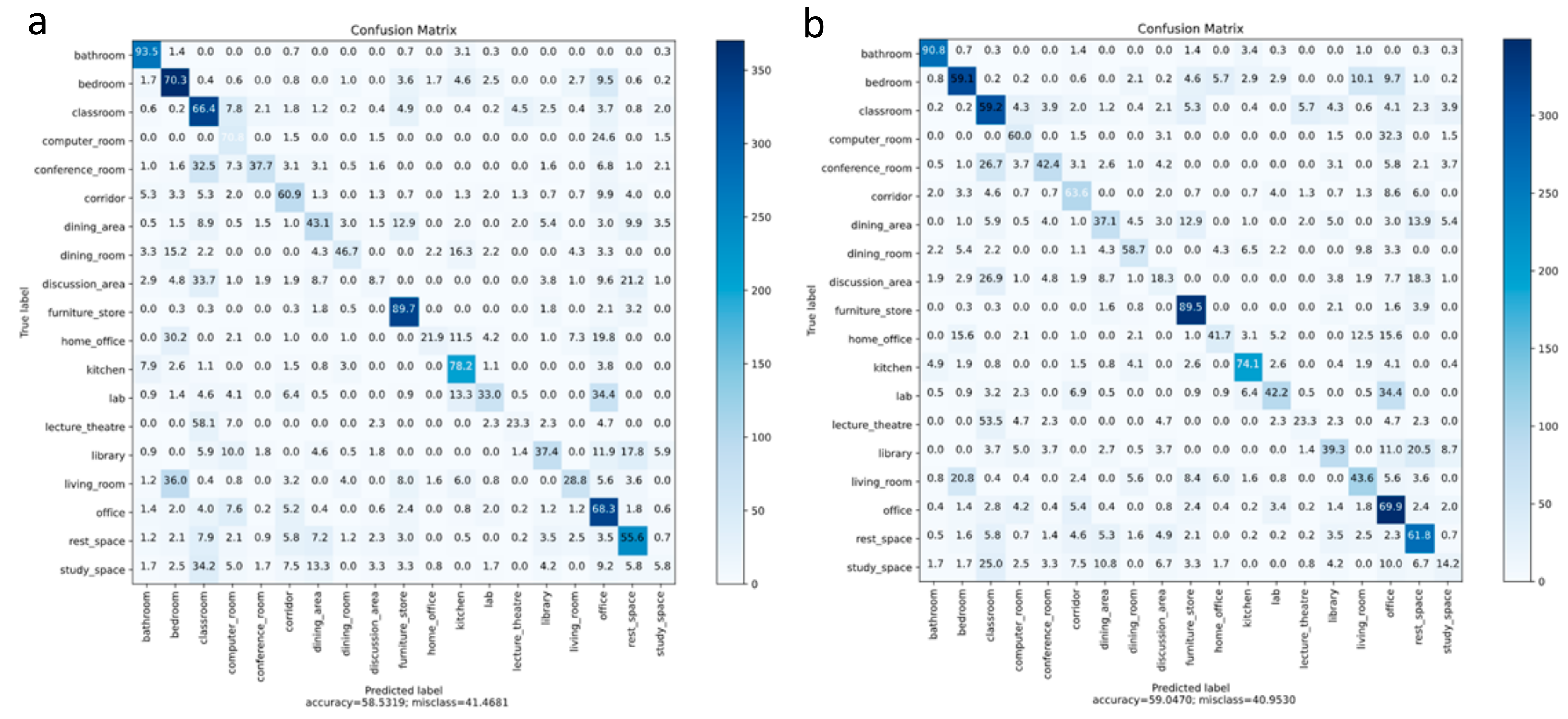 Sensors 21 07950 g008 550
