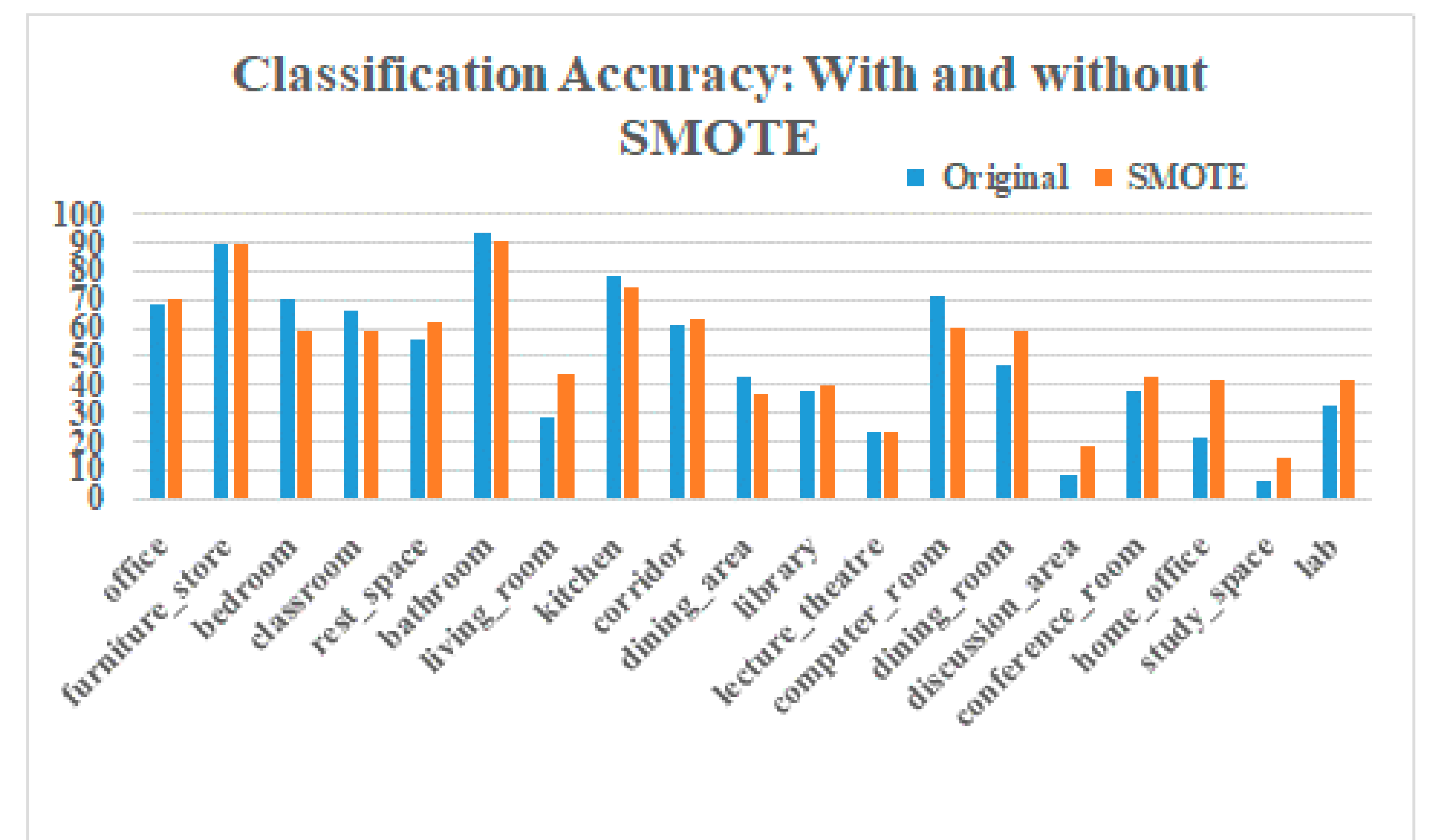 Sensors 21 07950 g009 550