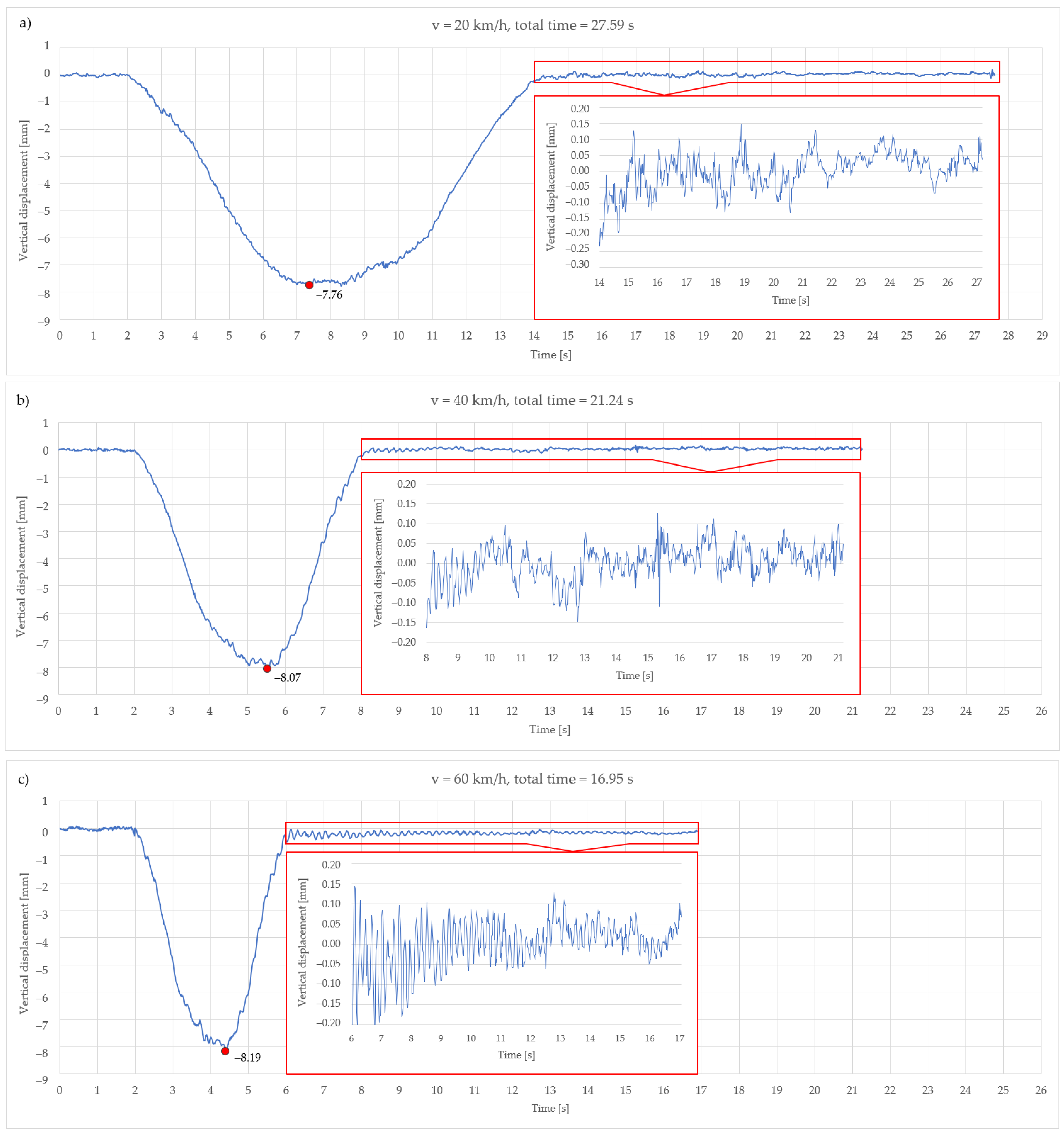 Sensors 21 07952 g008 550