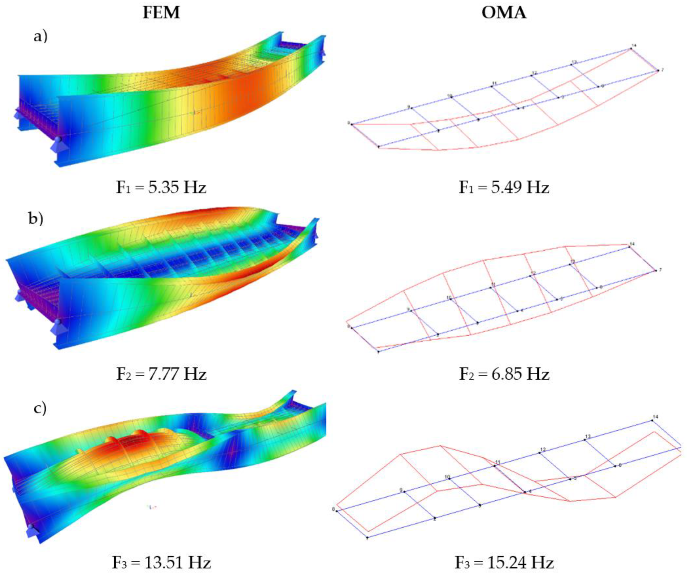 Sensors 21 07952 g009 550