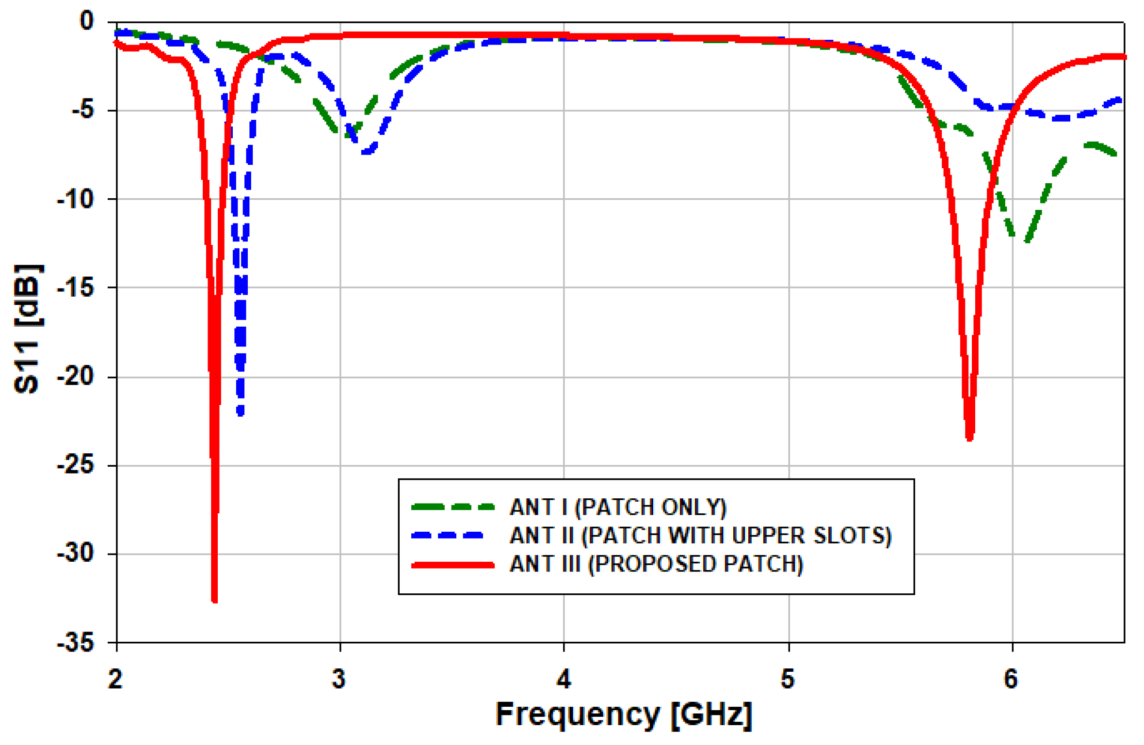 Sensors 21 07953 g004 550