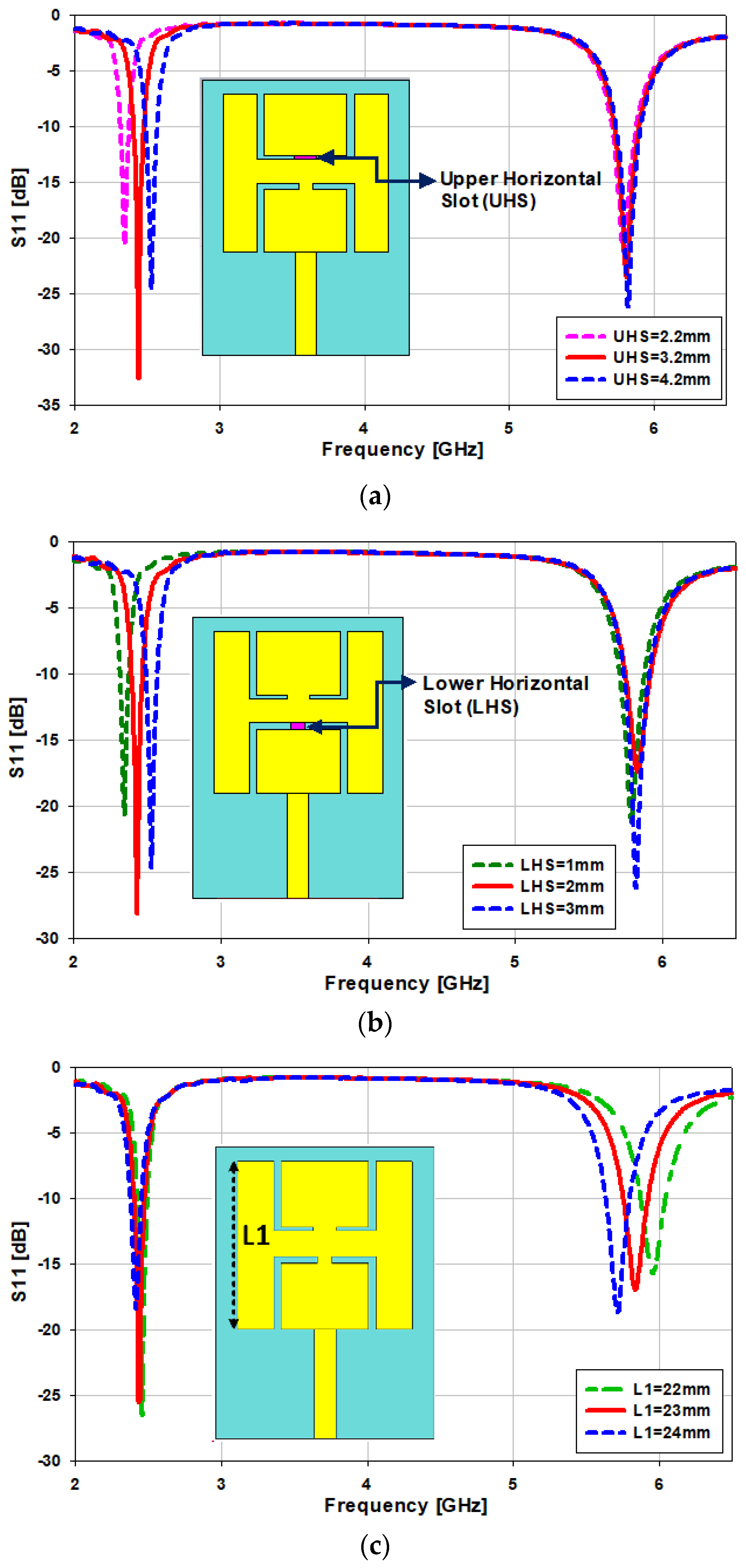 Sensors 21 07953 g005a 550