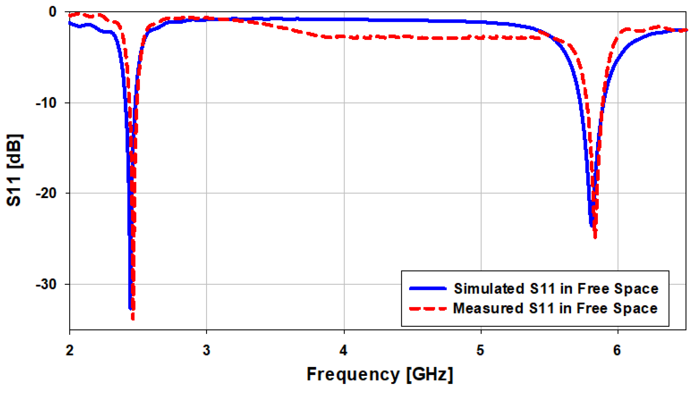 Sensors 21 07953 g010 550
