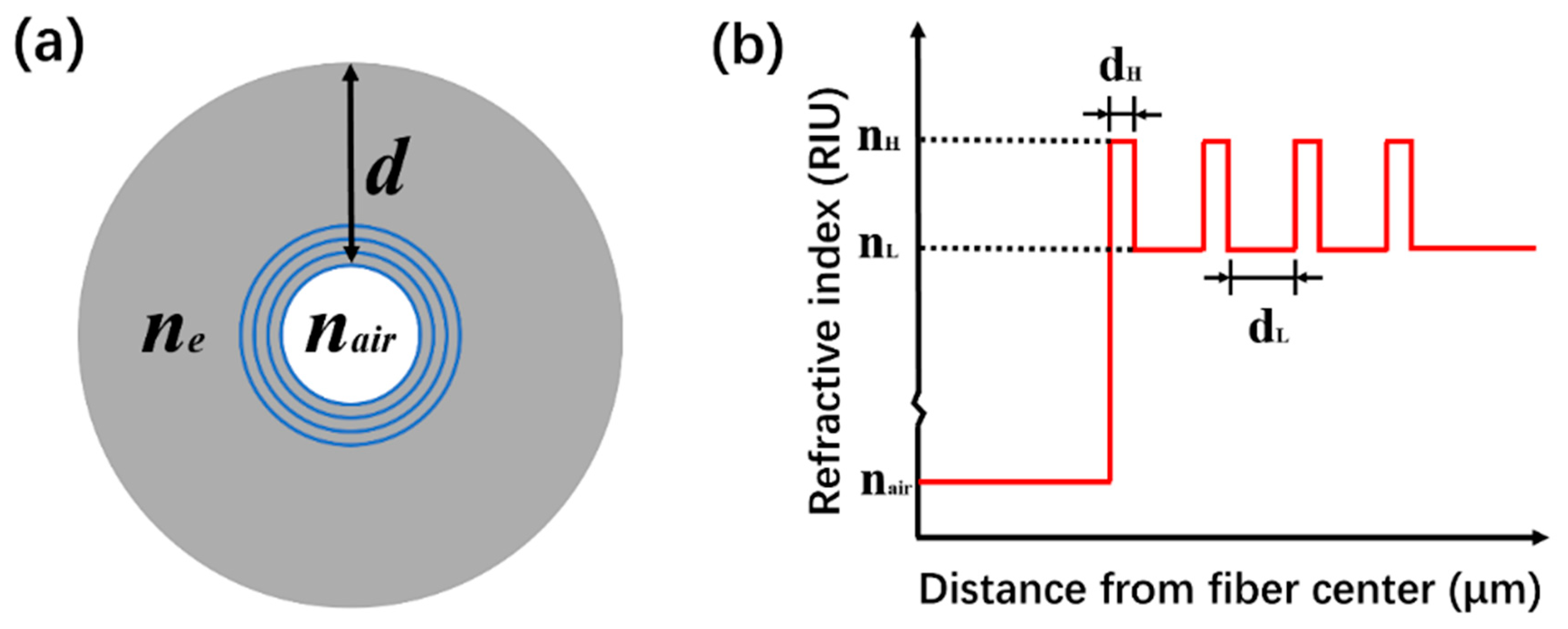 Sensors 21 07956 g001