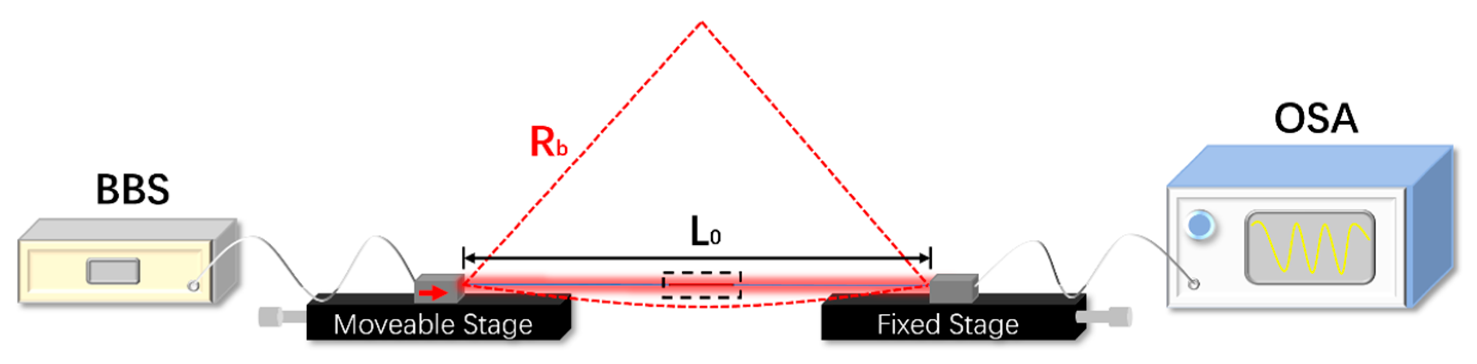 Sensors 21 07956 g004