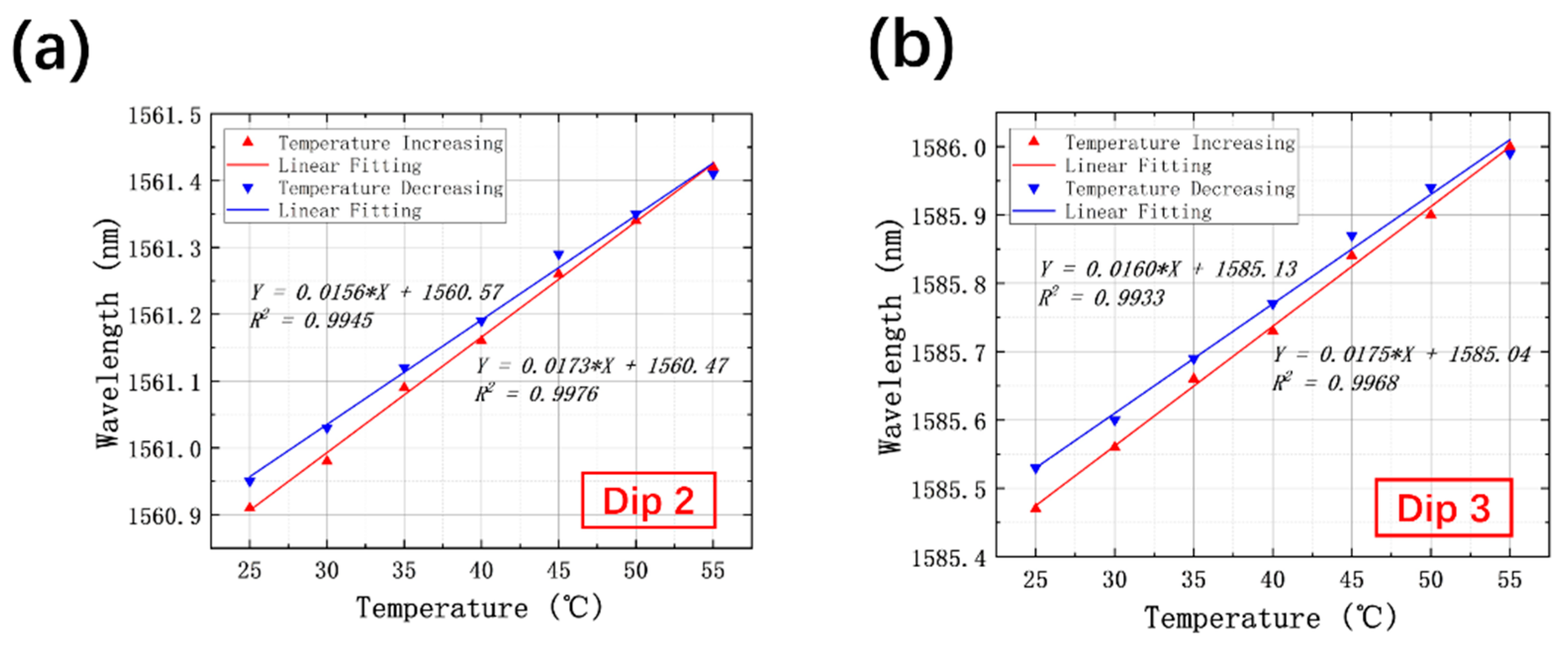 Sensors 21 07956 g008