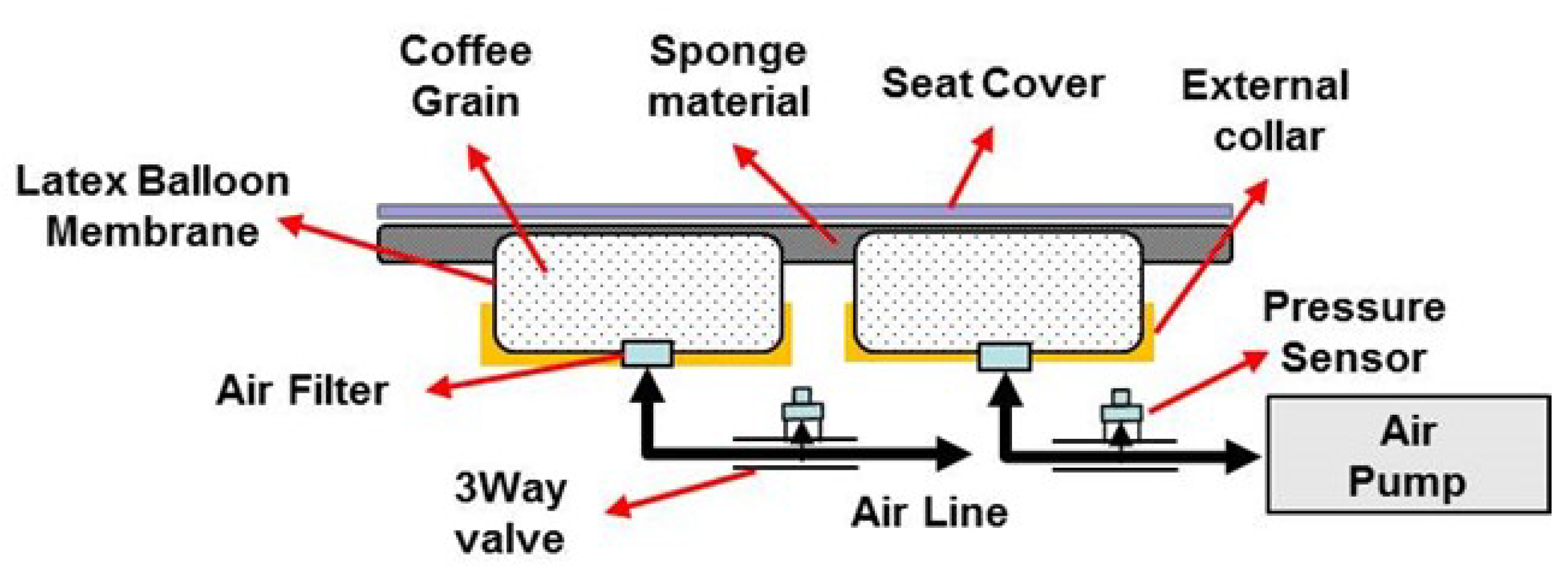 Sensors 21 07959 g002 550