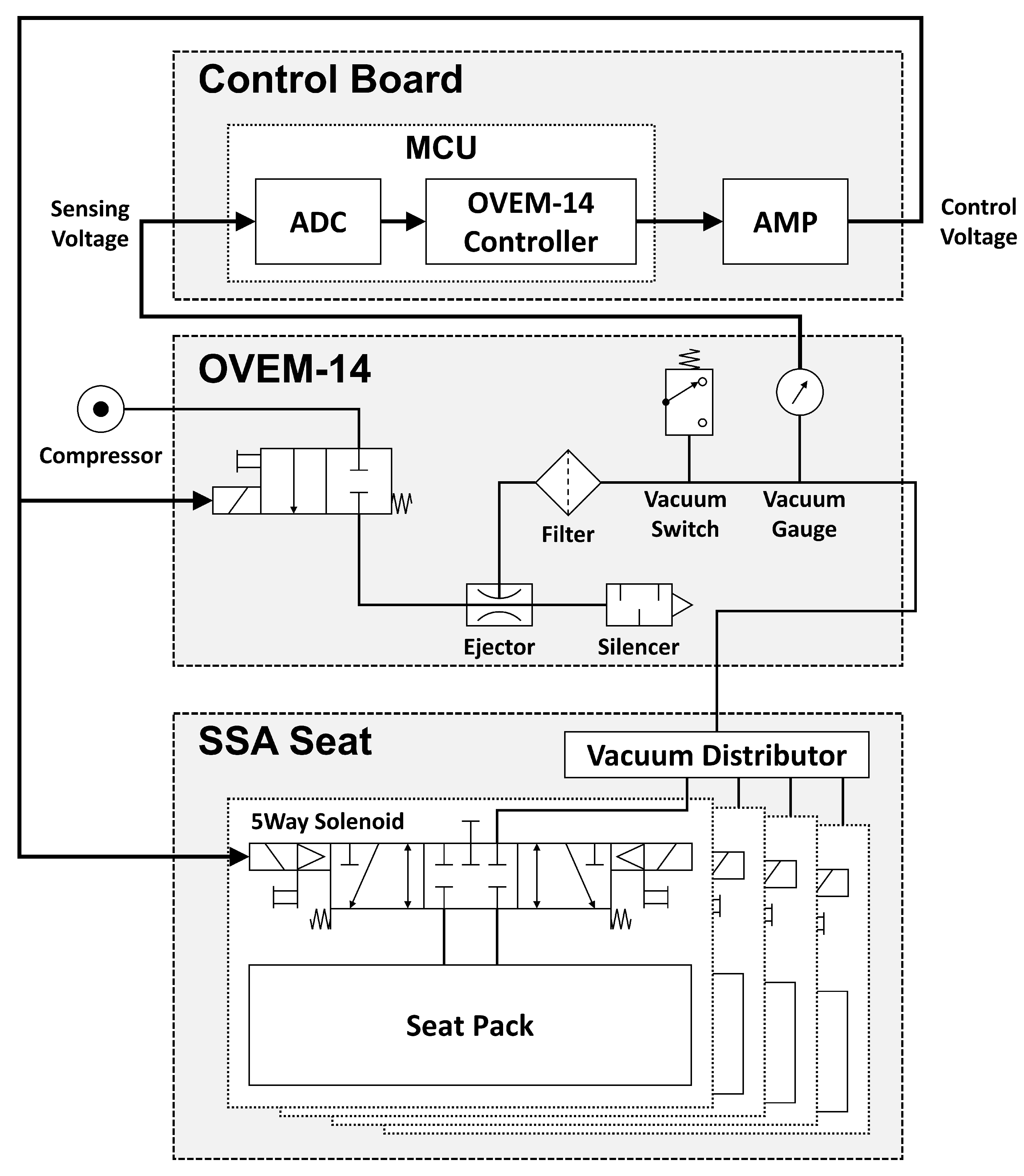 Sensors 21 07959 g005 550