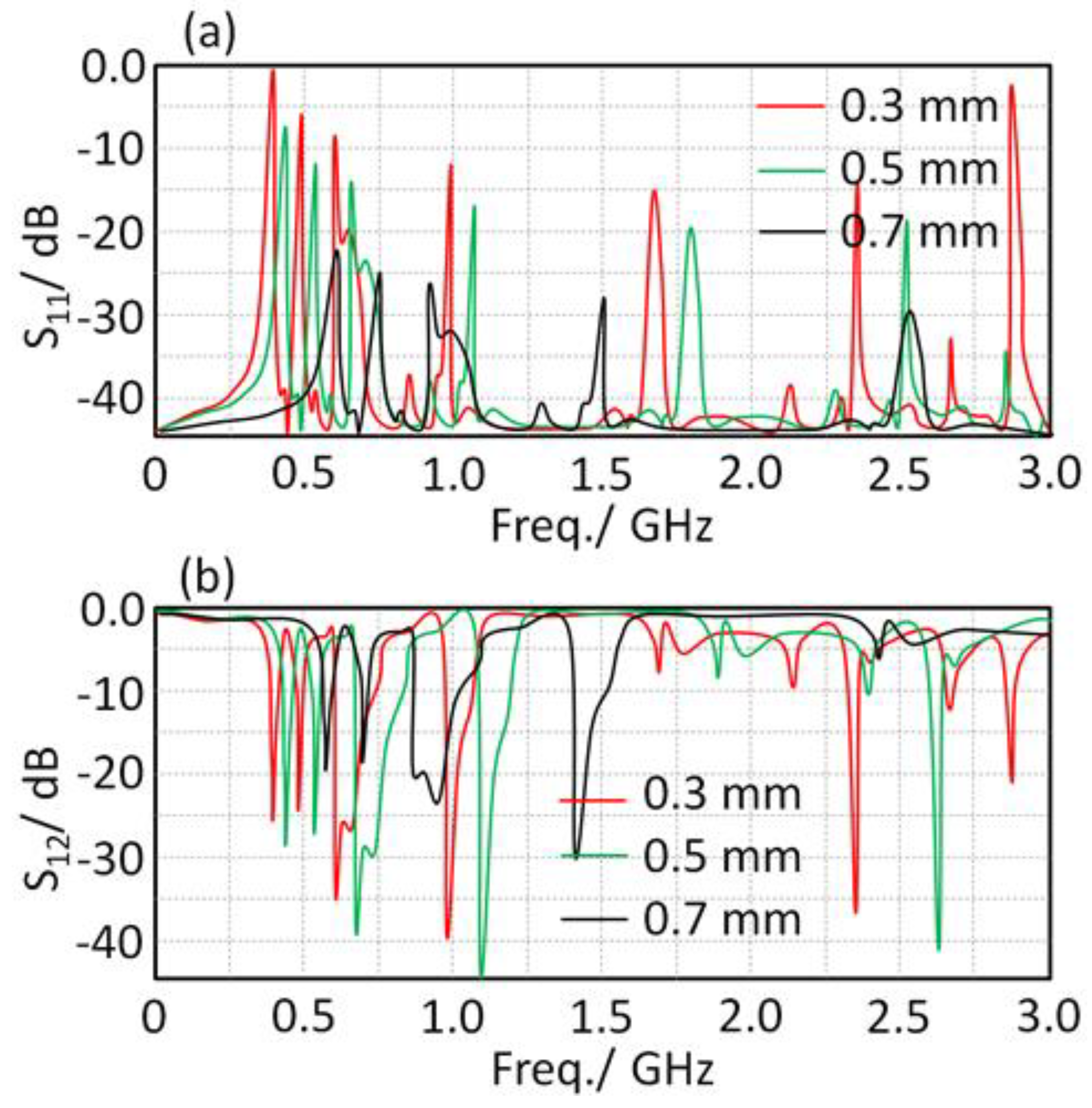 Sensors 21 07960 g005 550