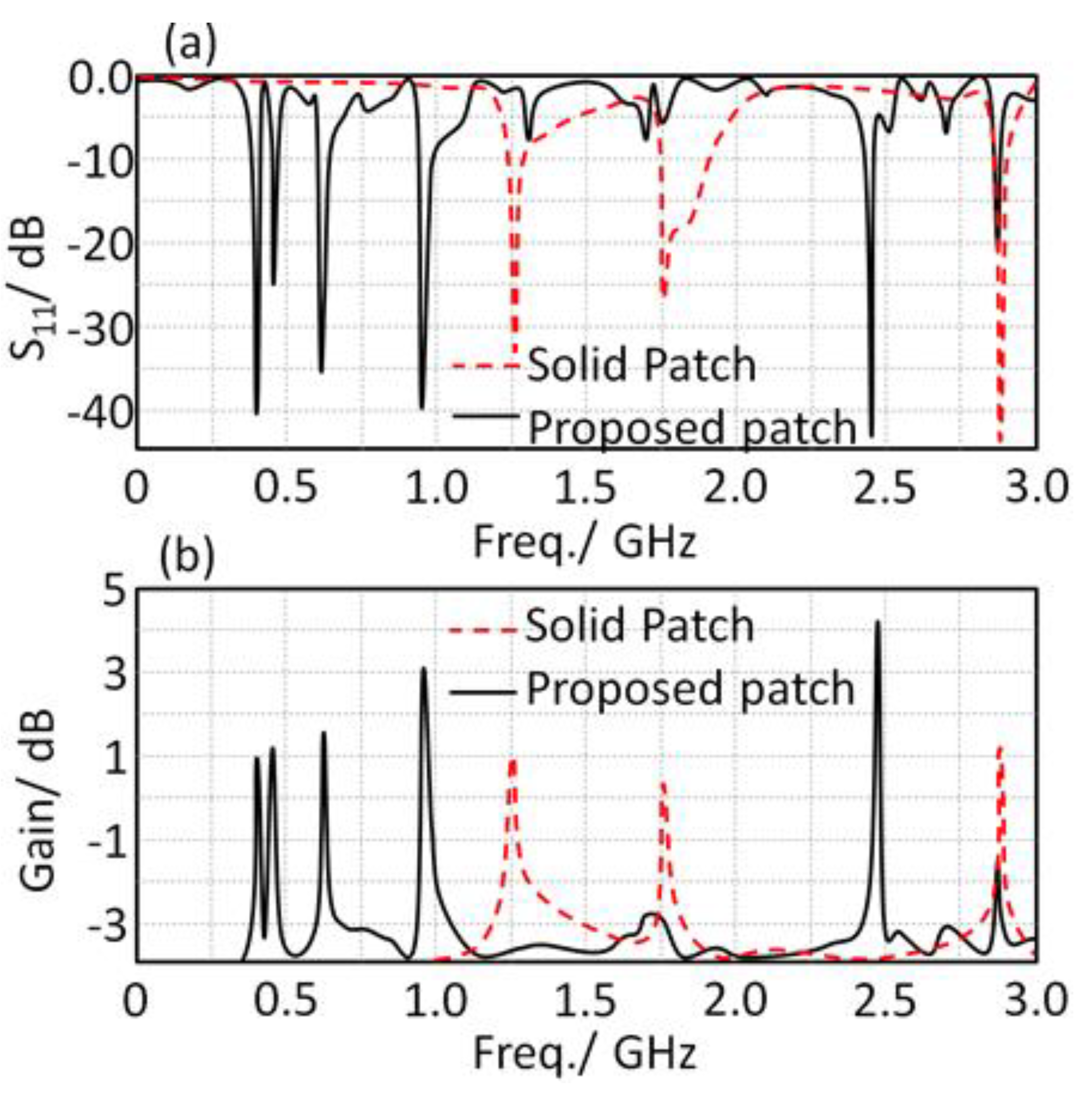 Sensors 21 07960 g006 550