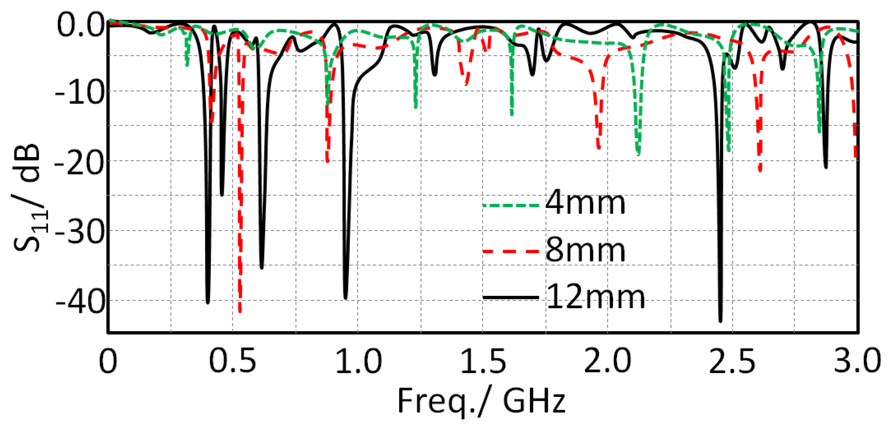 Sensors 21 07960 g007 550
