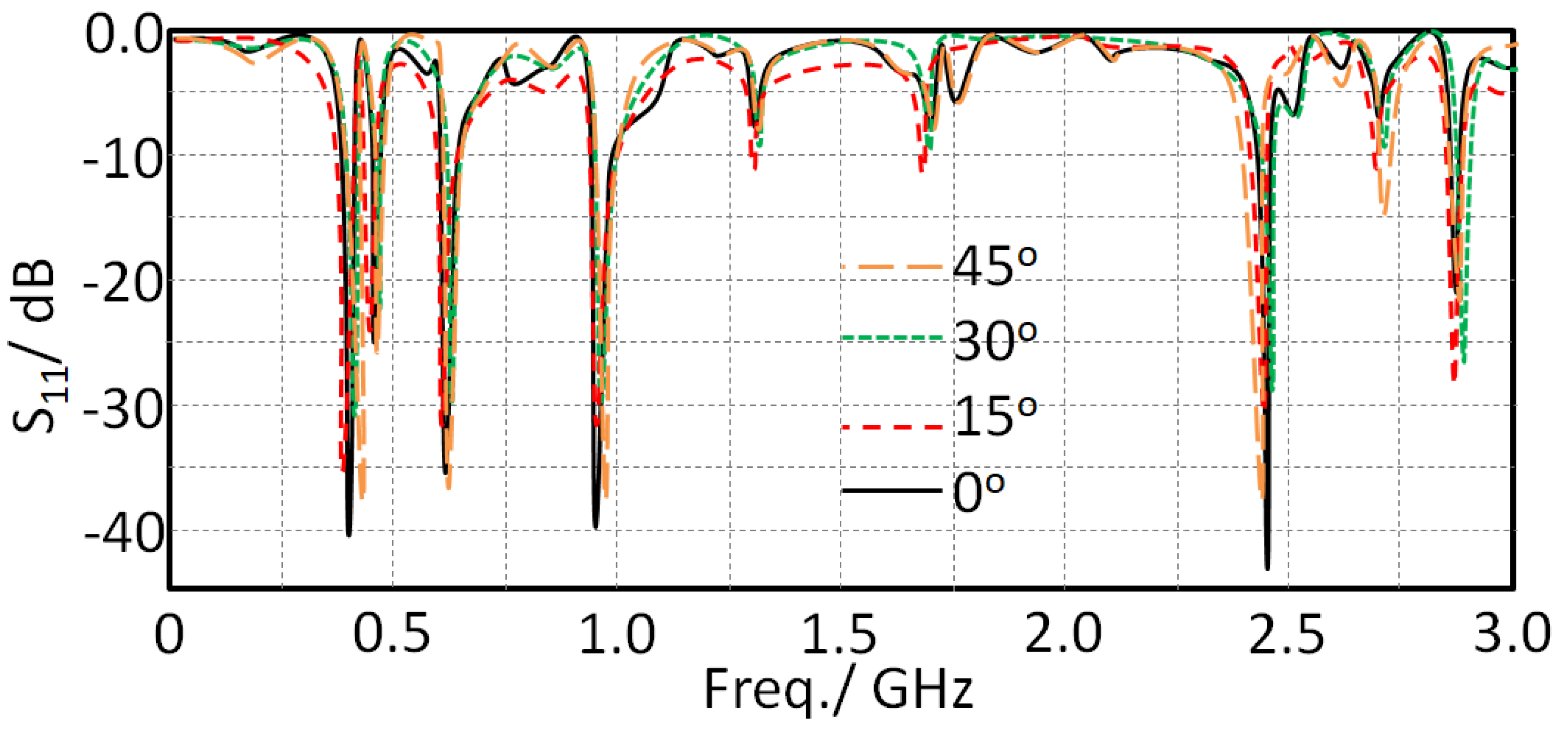 Sensors 21 07960 g009 550