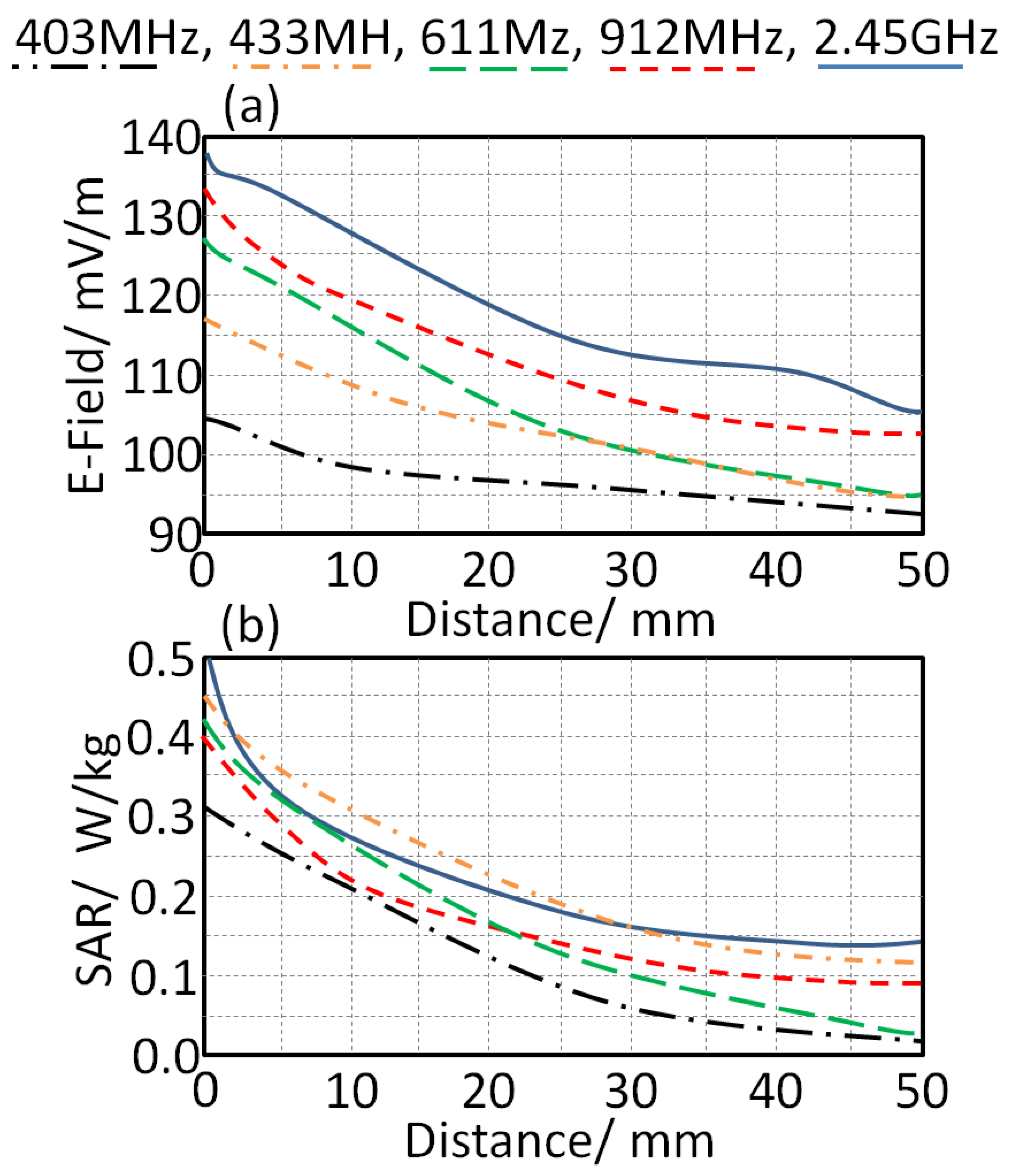 Sensors 21 07960 g010 550