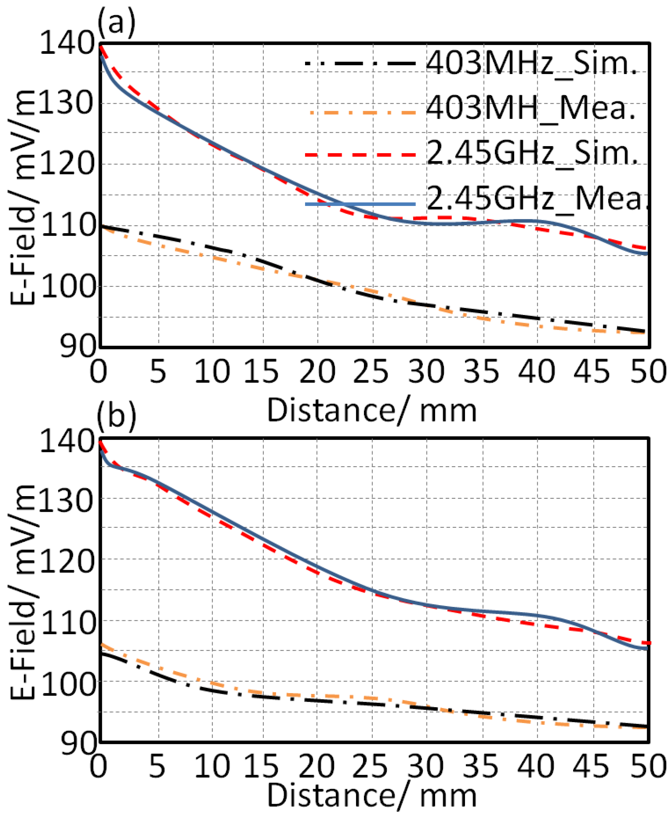 Sensors 21 07960 g017 550