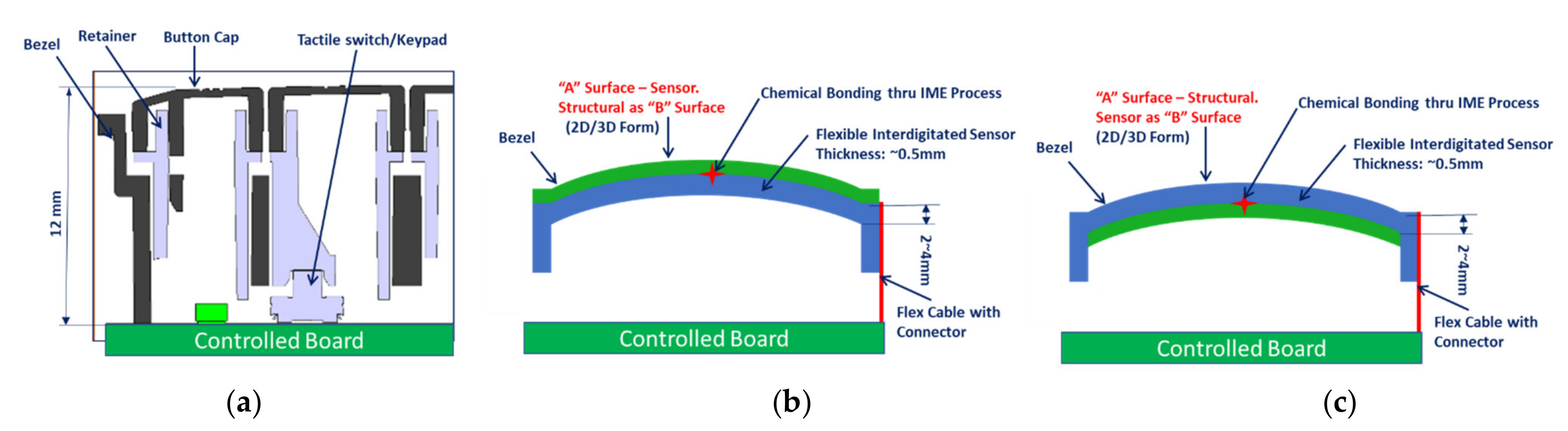 Sensors 21 07961 g002