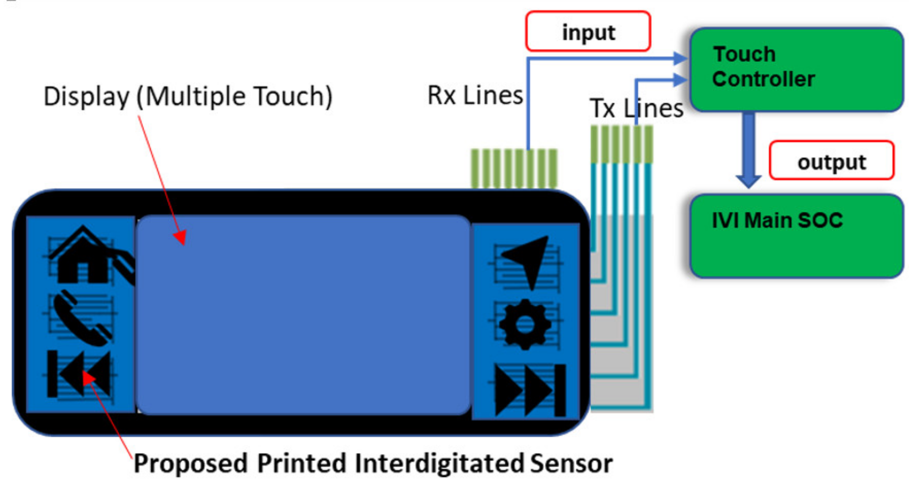 Sensors 21 07961 g003