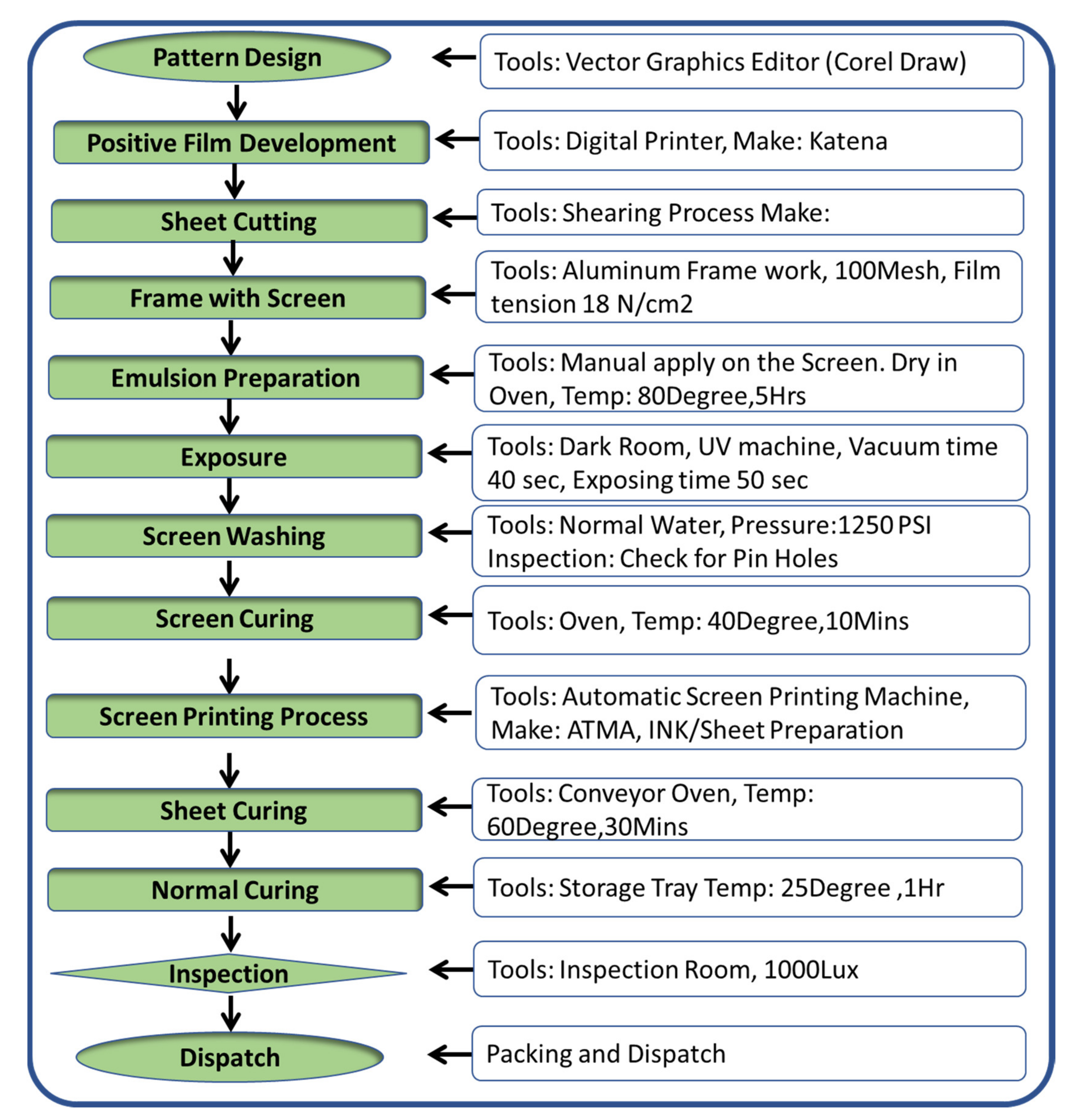 Sensors 21 07961 g005