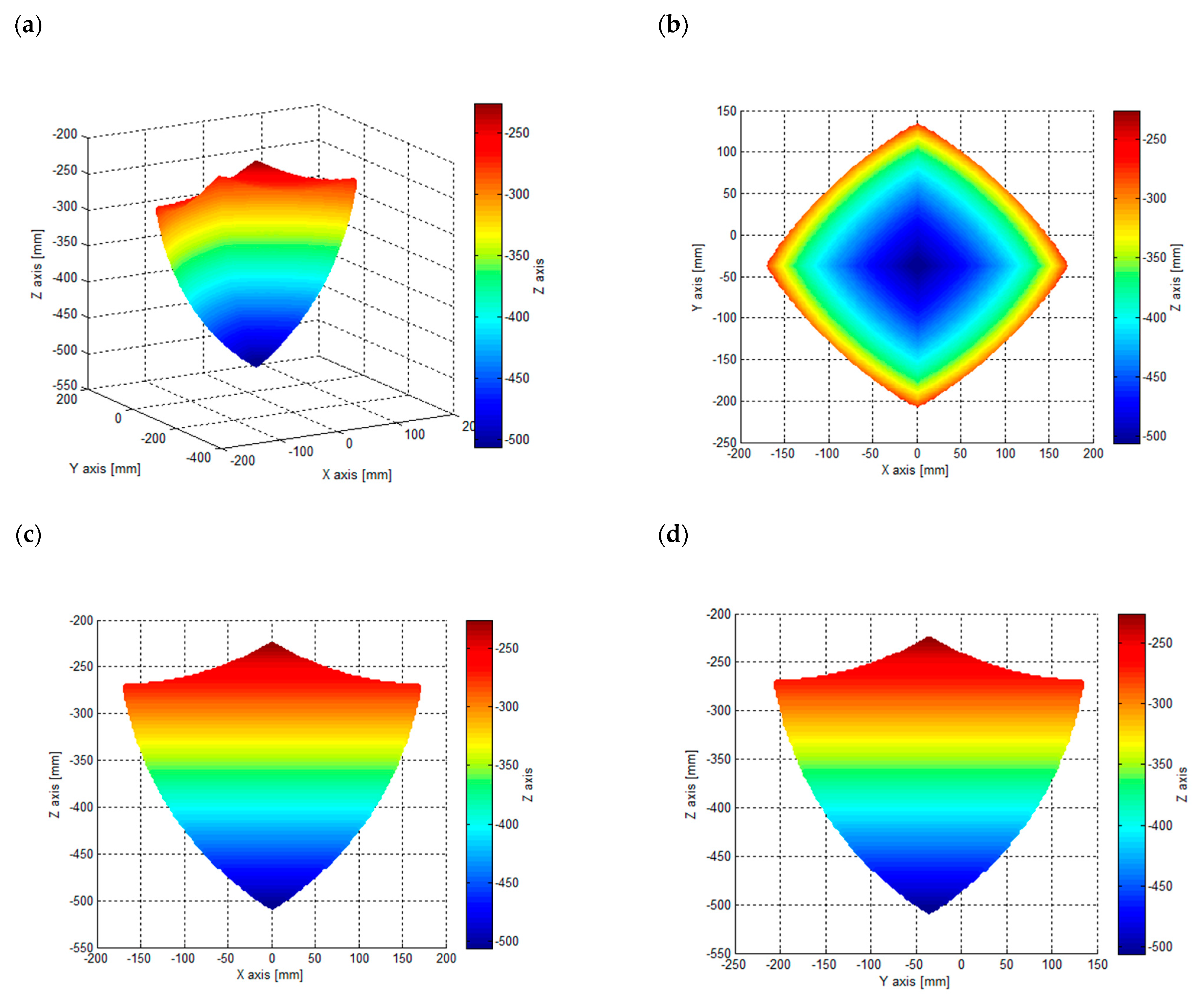 Sensors 21 07962 g008 550
