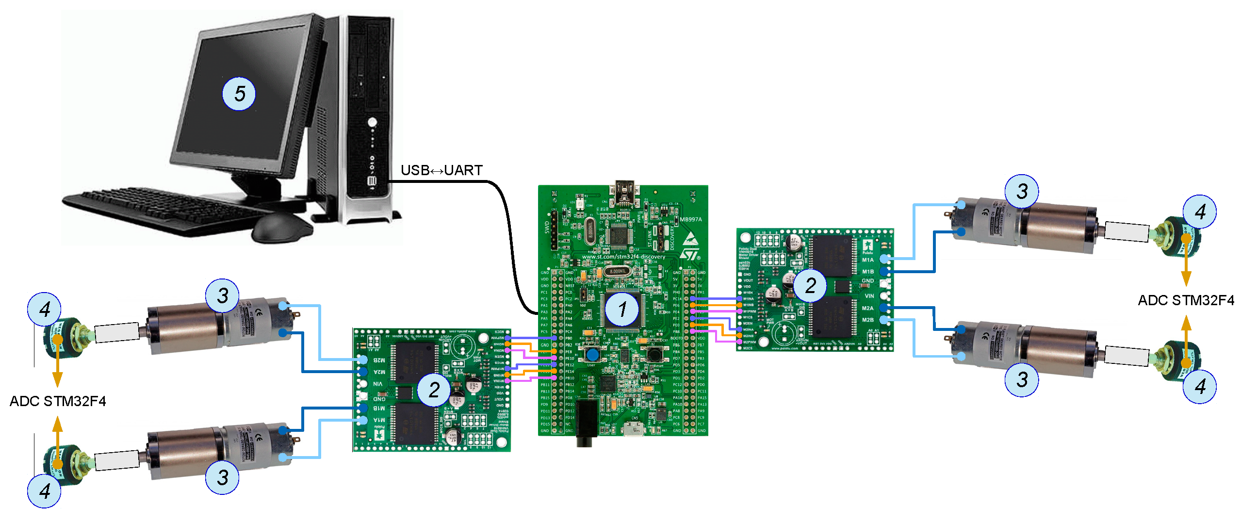 Sensors 21 07962 g009 550