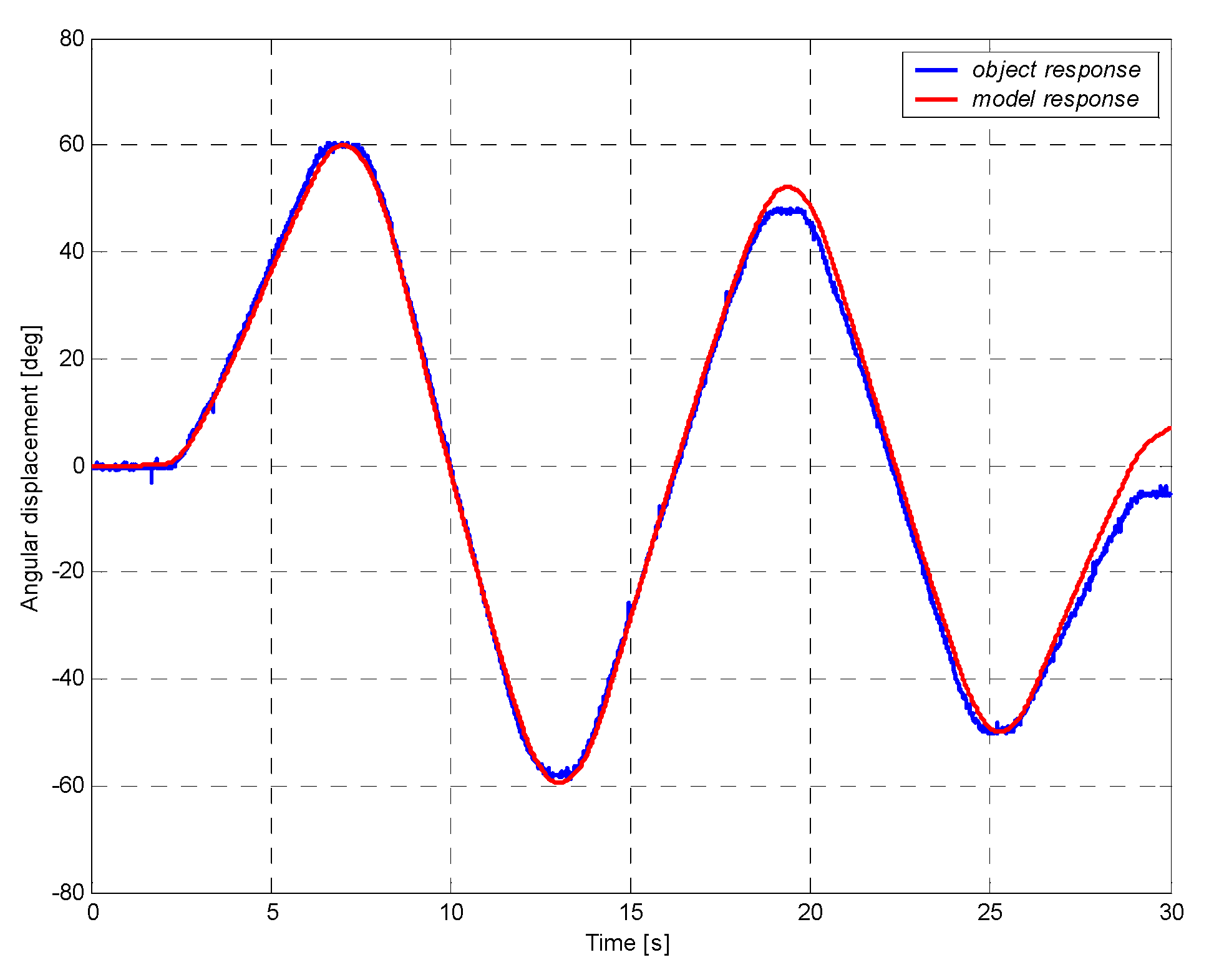 Sensors 21 07962 g012 550