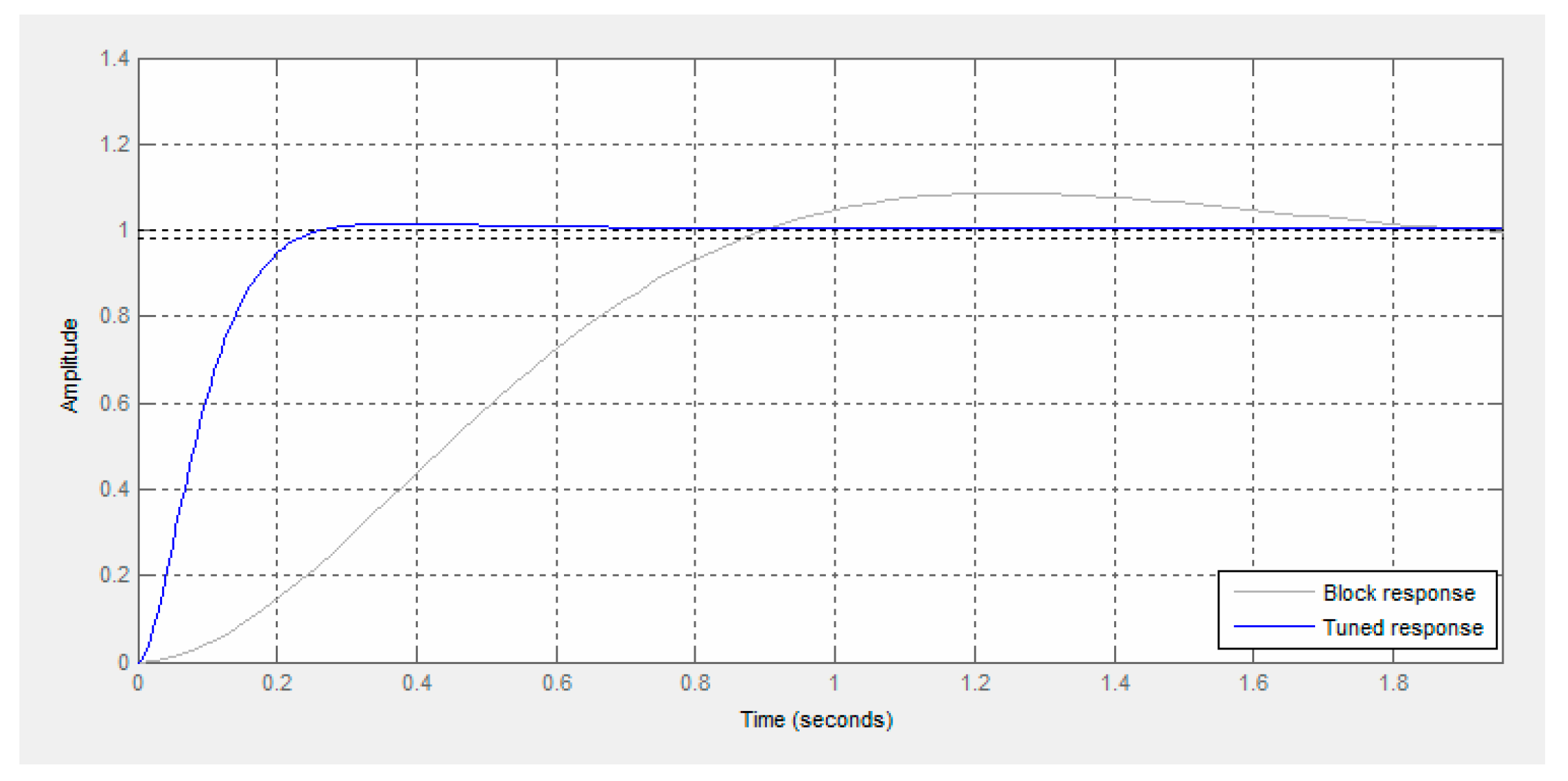Sensors 21 07962 g014 550