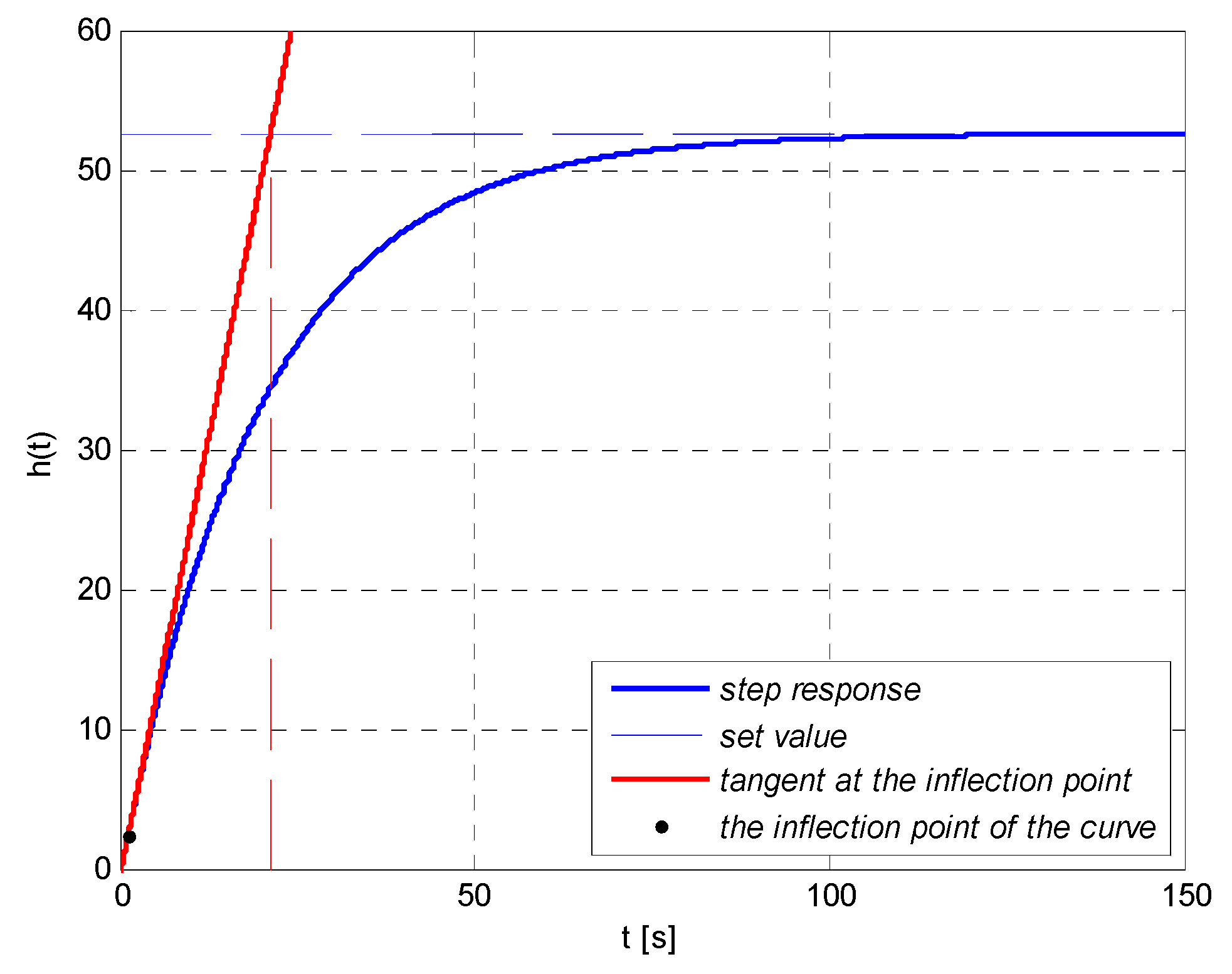 Sensors 21 07962 g015 550