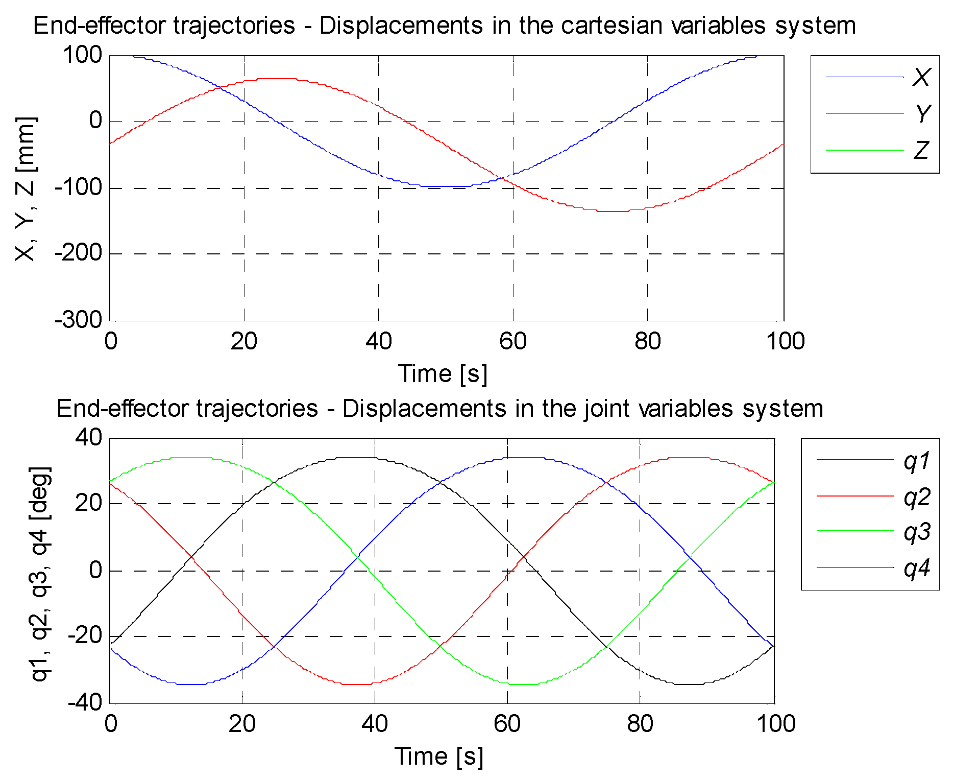 Sensors 21 07962 g017 550