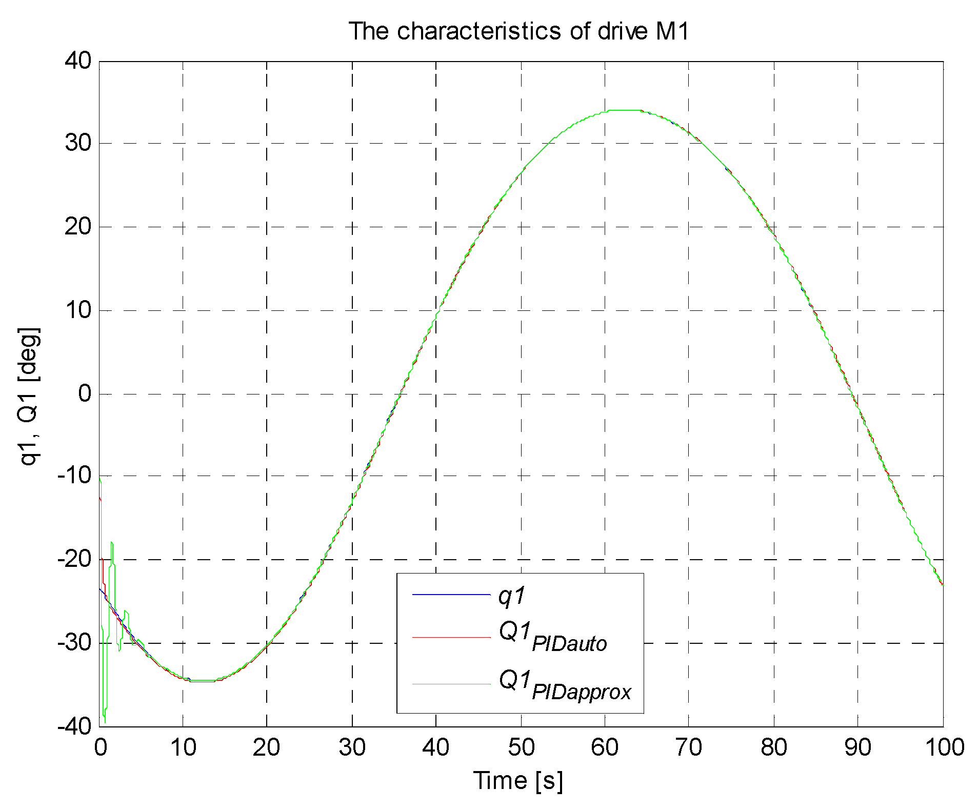 Sensors 21 07962 g018 550