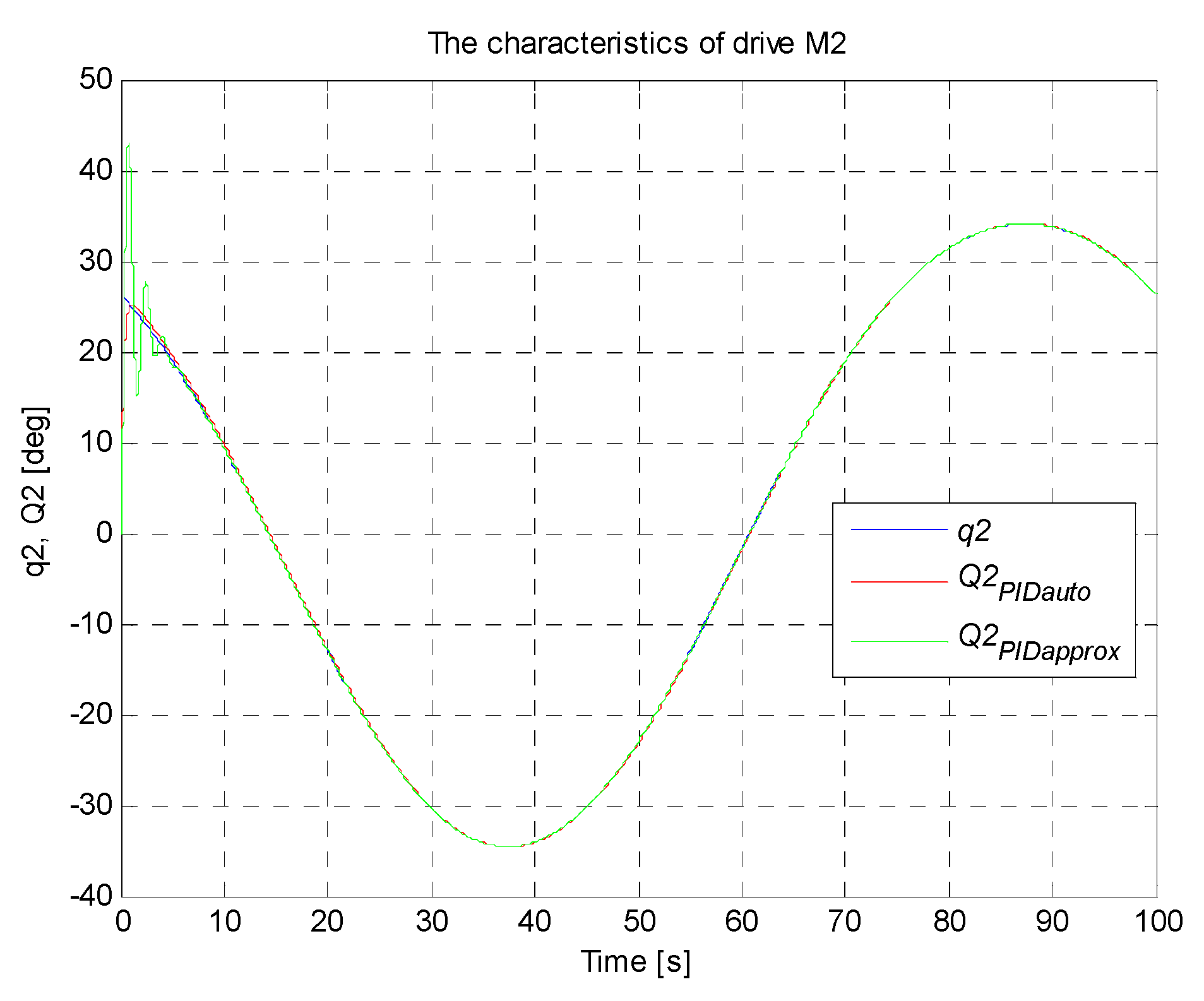 Sensors 21 07962 g019 550