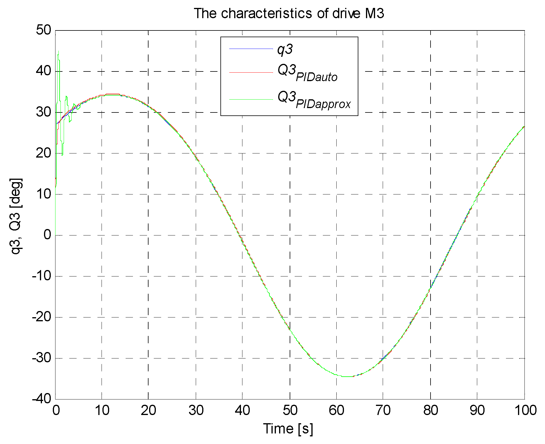 Sensors 21 07962 g020 550