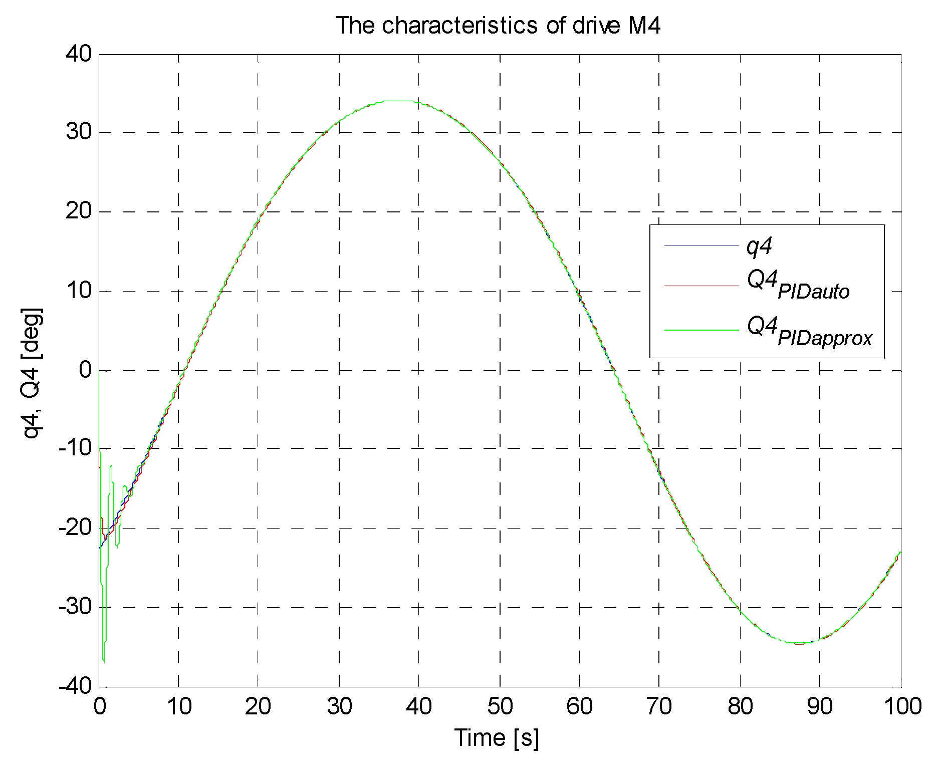 Sensors 21 07962 g021 550
