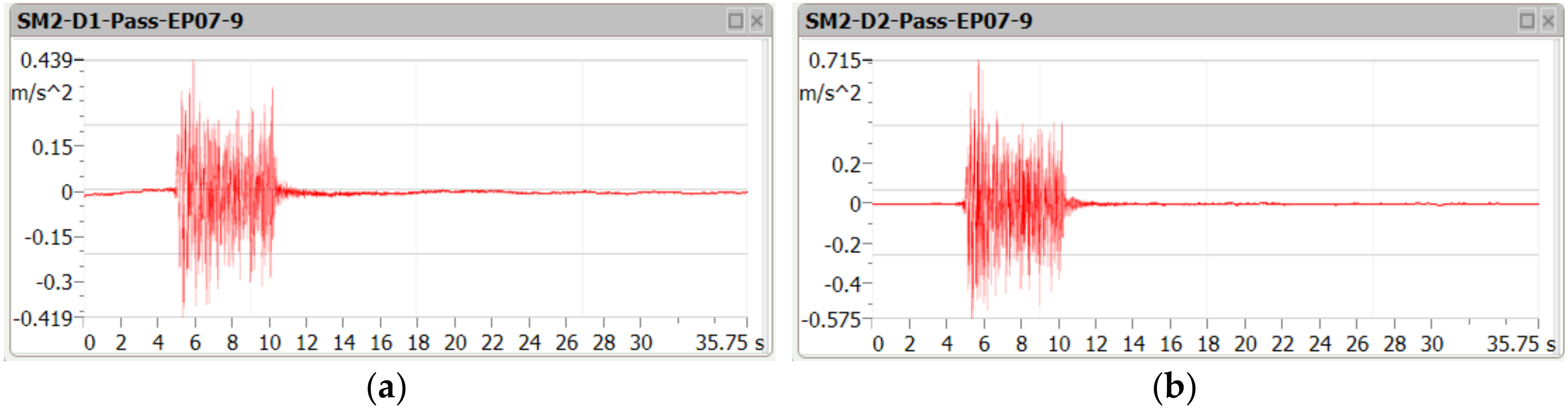 Sensors 21 07964 g007 550