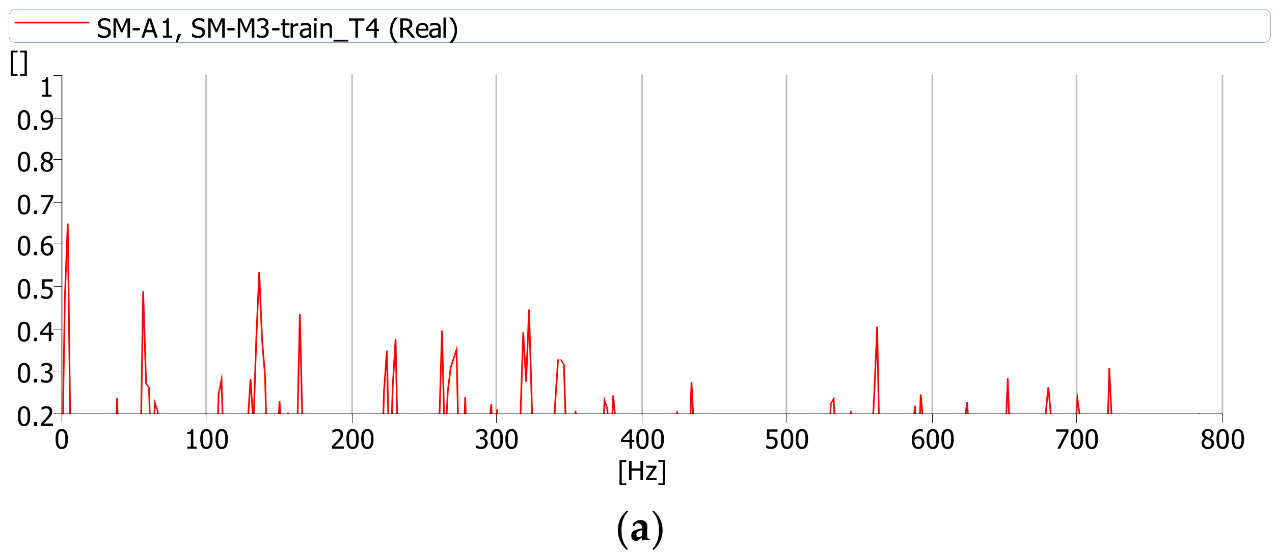 Sensors 21 07964 g013a 550