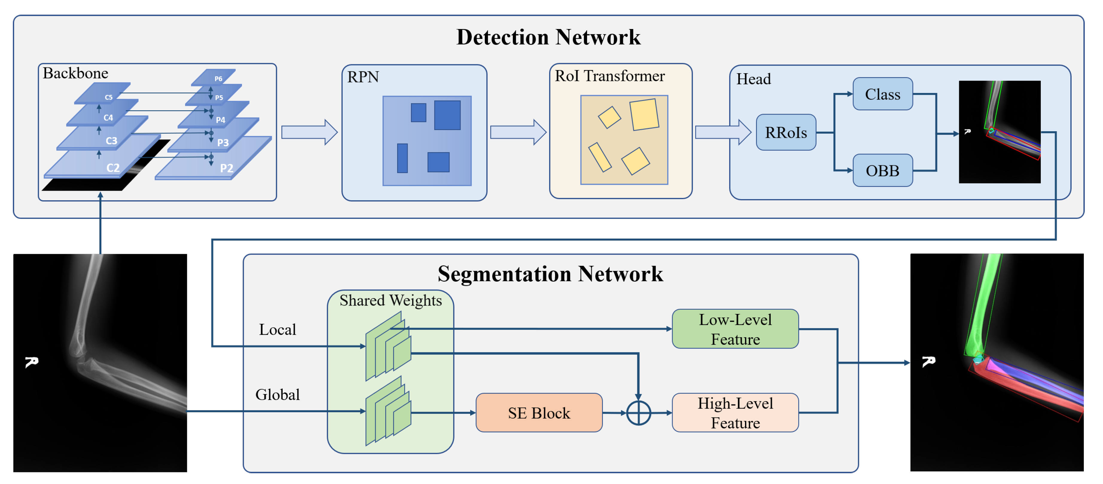 Sensors 21 07966 g003 550