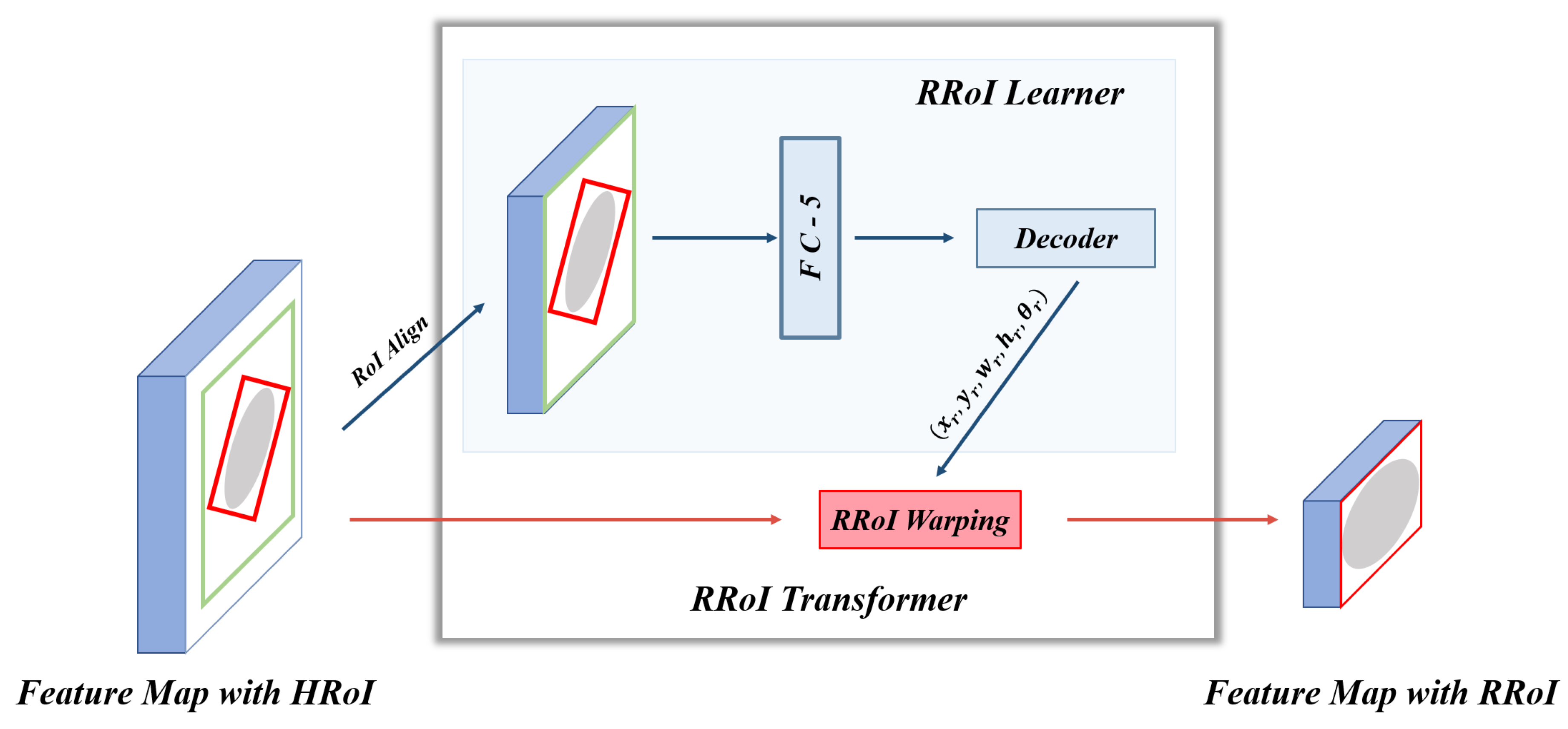 Sensors 21 07966 g004 550