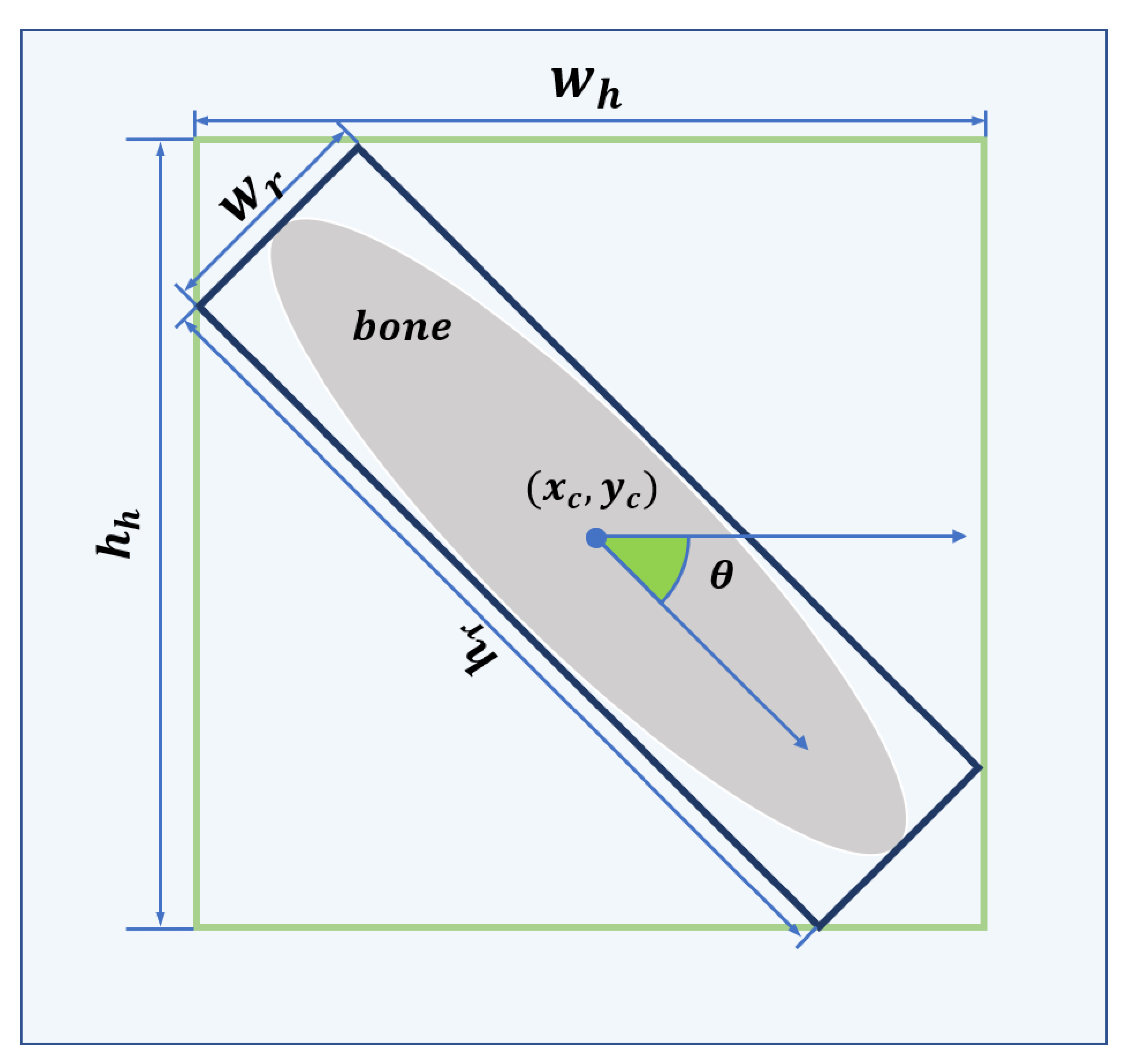 Sensors 21 07966 g005 550