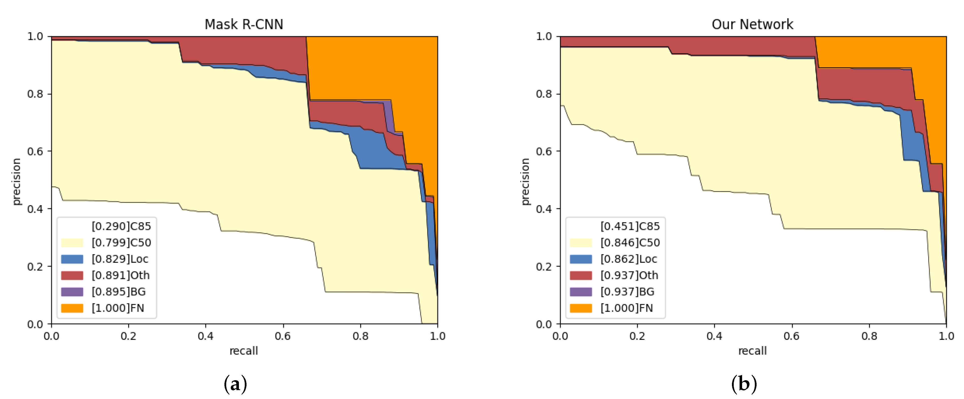 Sensors 21 07966 g009 550