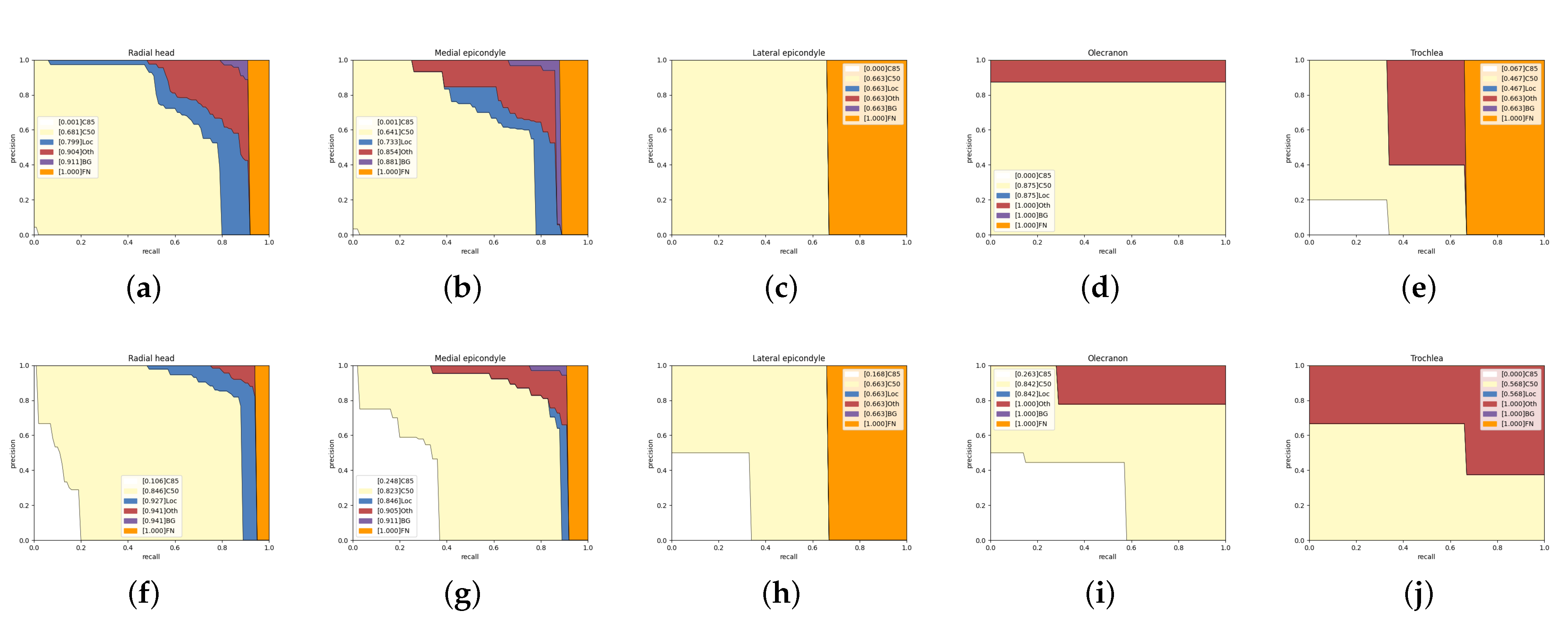 Sensors 21 07966 g010 550