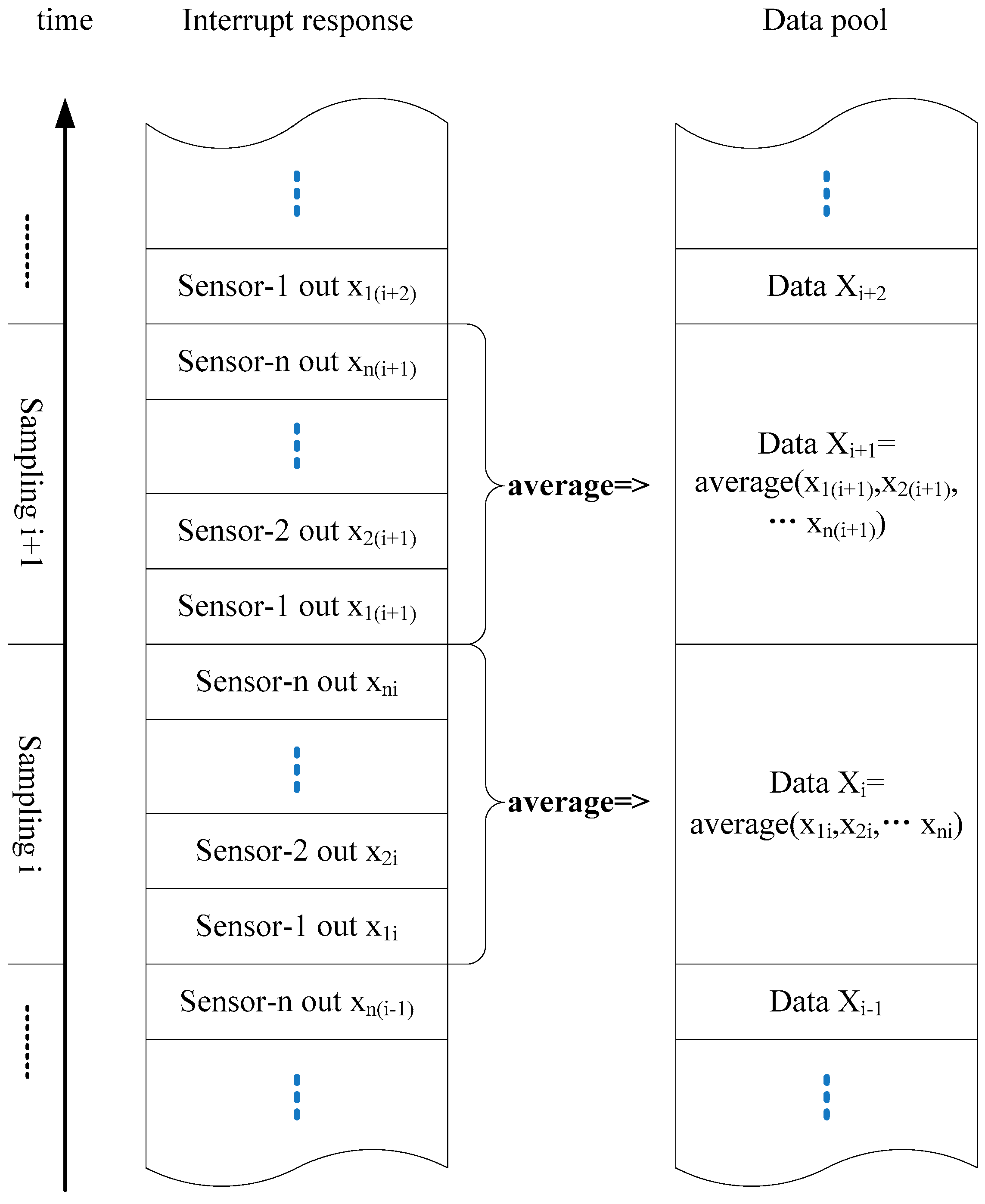 Sensors 21 07970 g003 Sensors 21 07970 g003