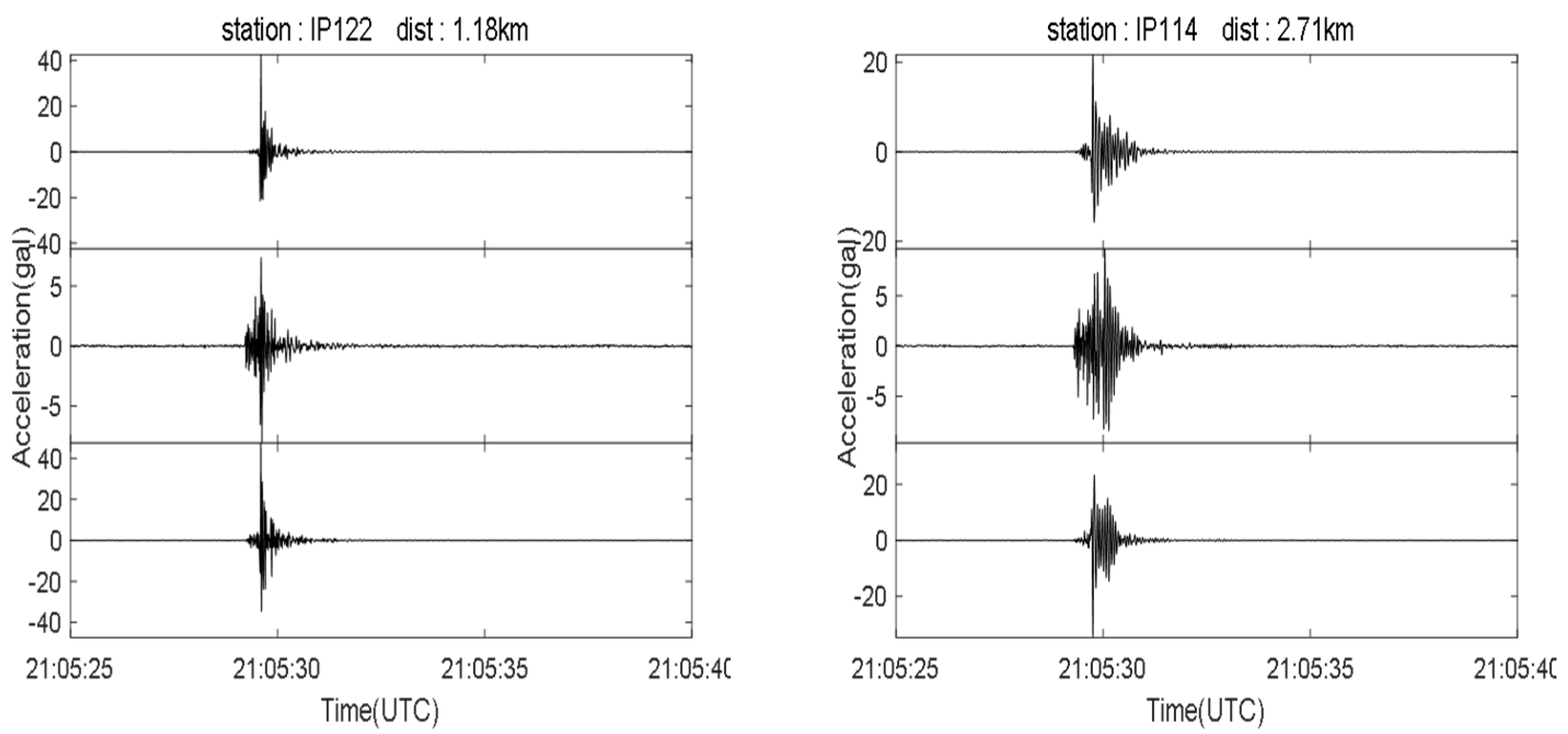 Sensors 21 07970 g014a Sensors 21 07970 g014a