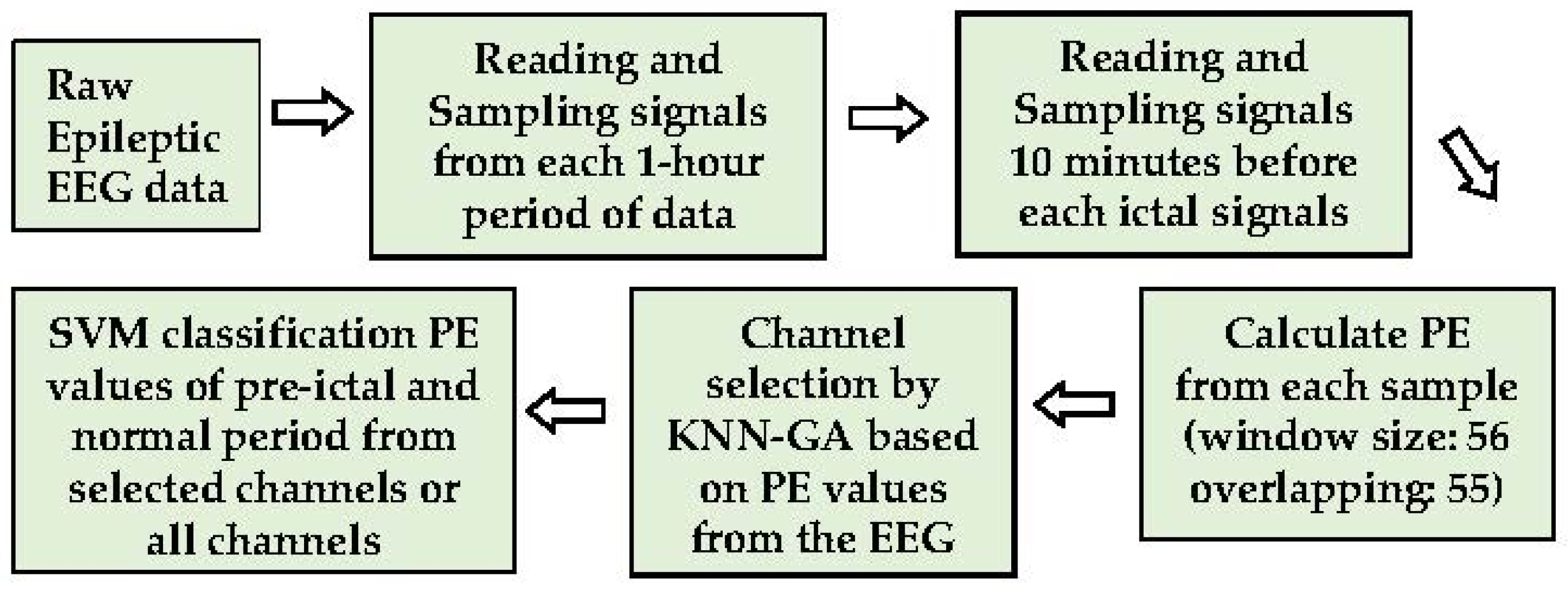 Sensors 21 07972 g001 Sensors 21 07972 g001