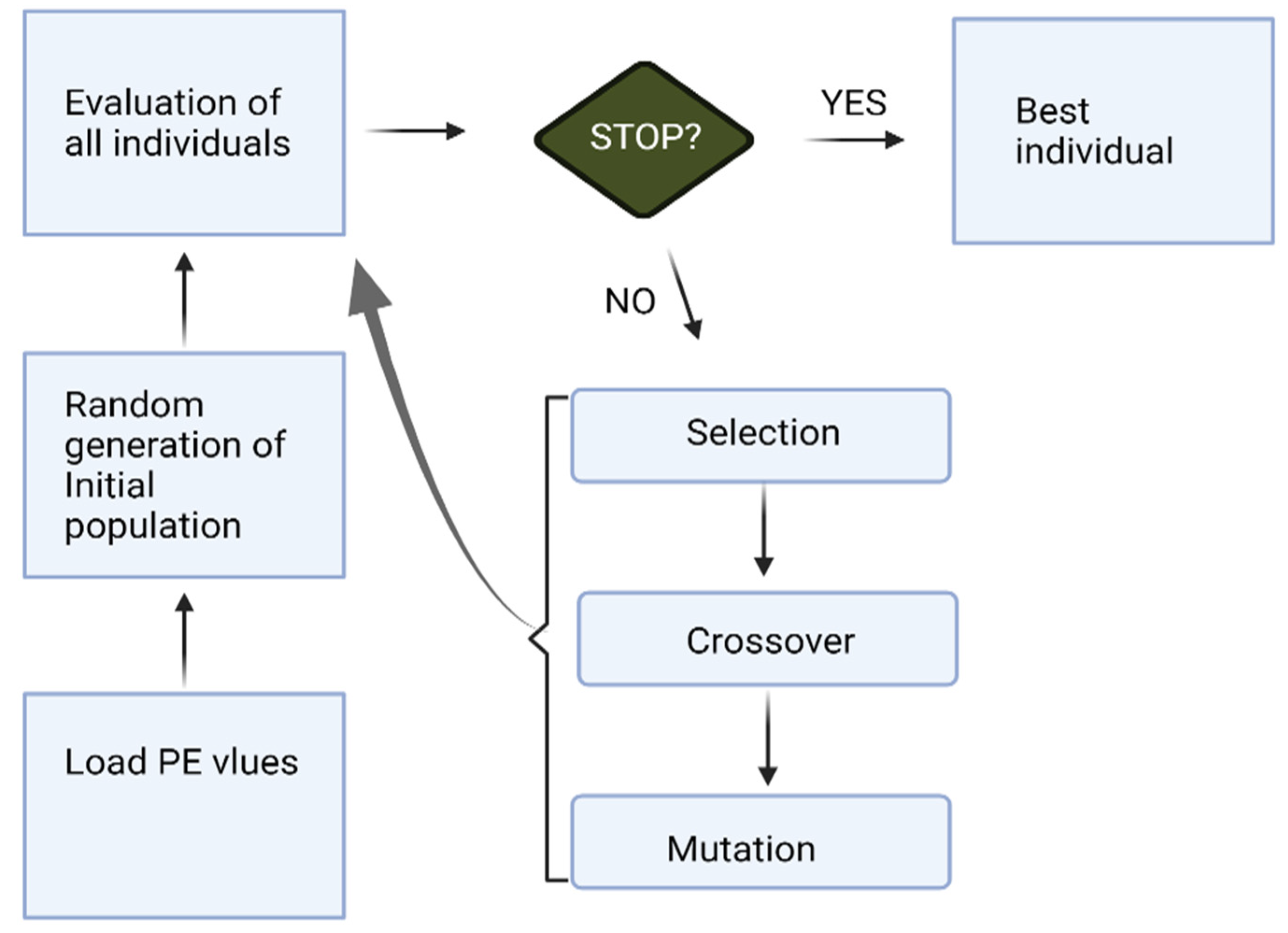 Sensors 21 07972 g002 Sensors 21 07972 g002