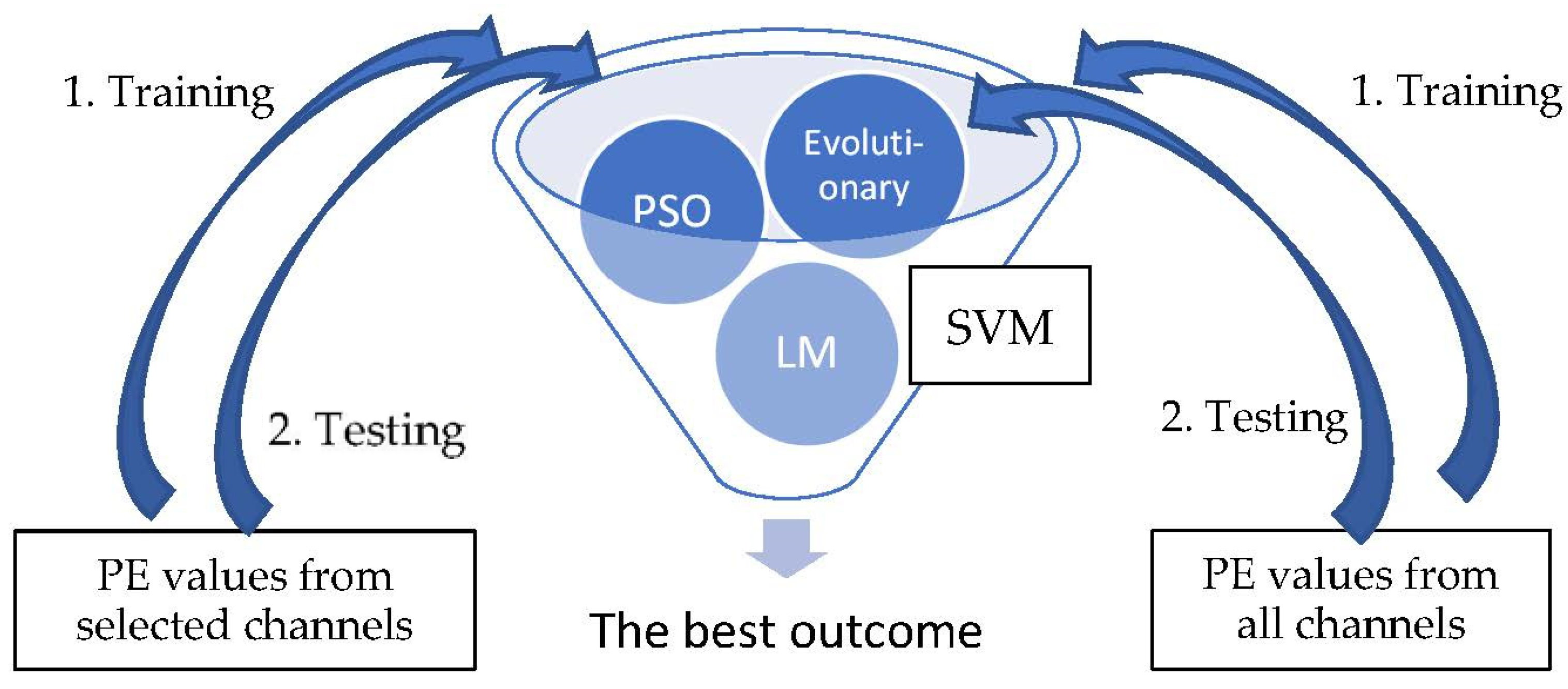 Sensors 21 07972 g003 Sensors 21 07972 g003