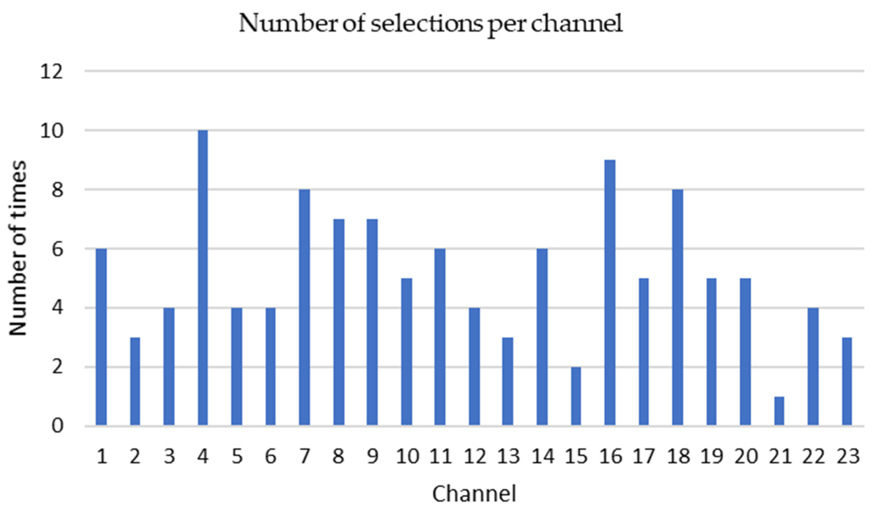Sensors 21 07972 g006 Sensors 21 07972 g006