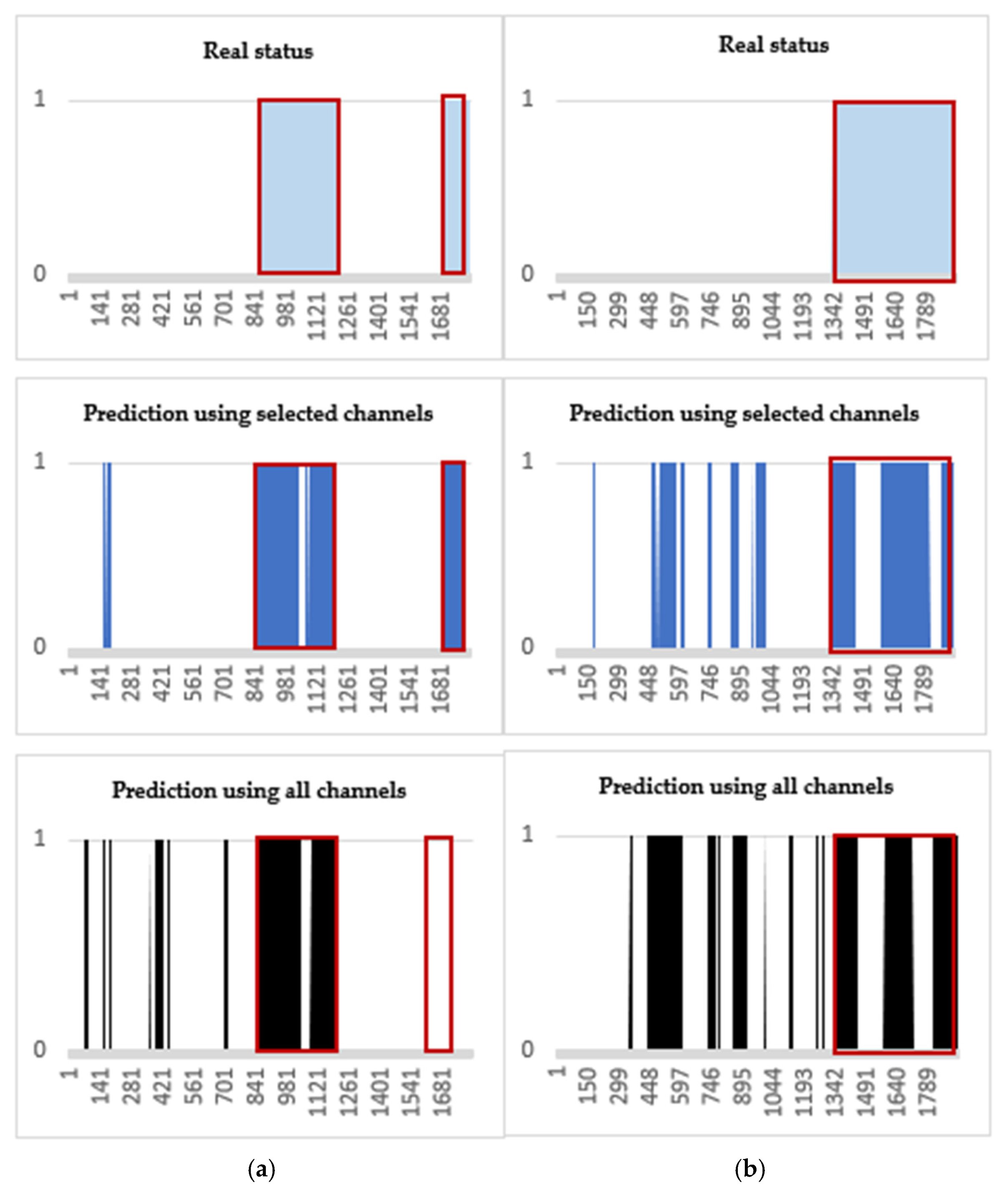 Sensors 21 07972 g007 Sensors 21 07972 g007