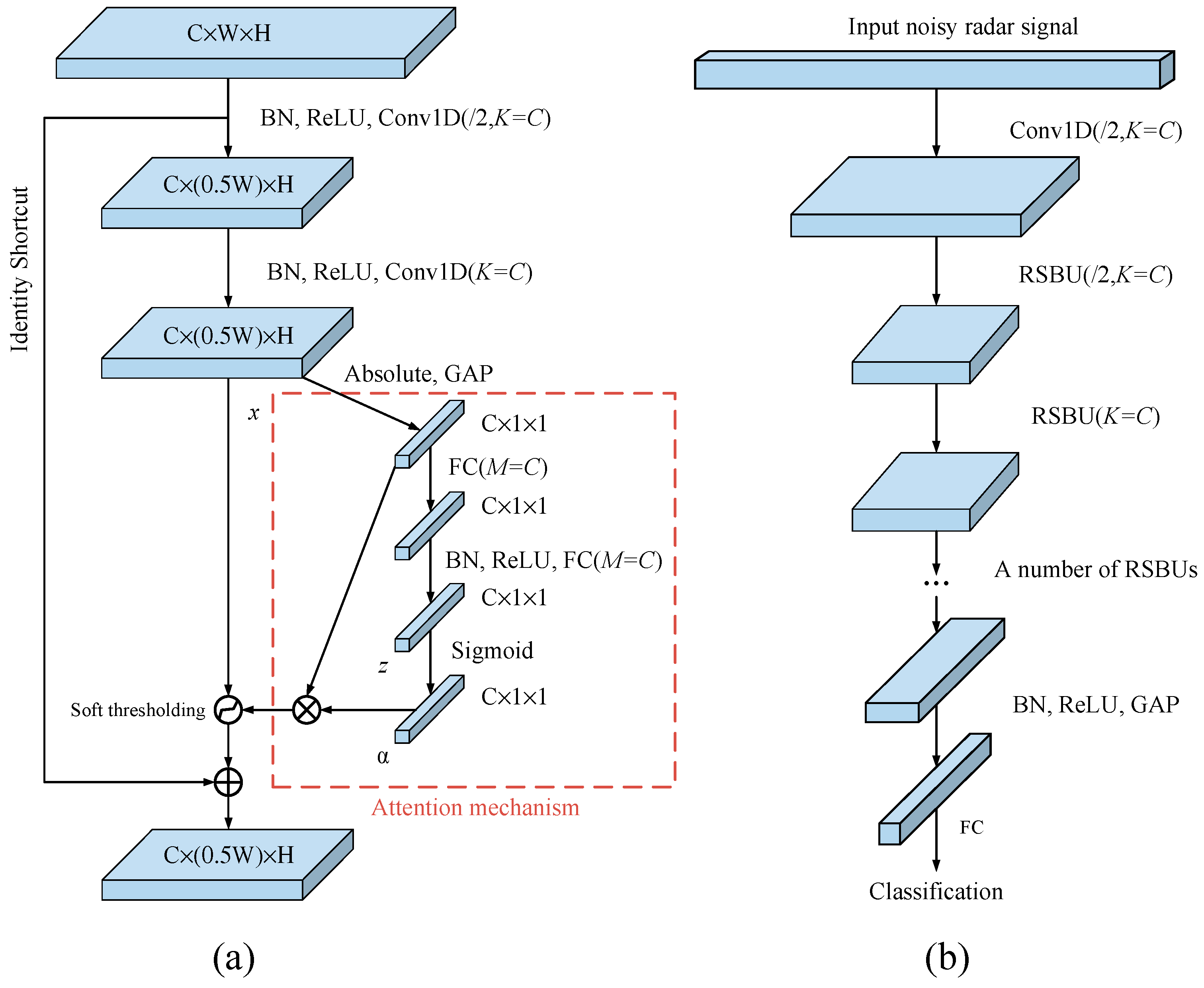 Sensors 21 07973 g003 550