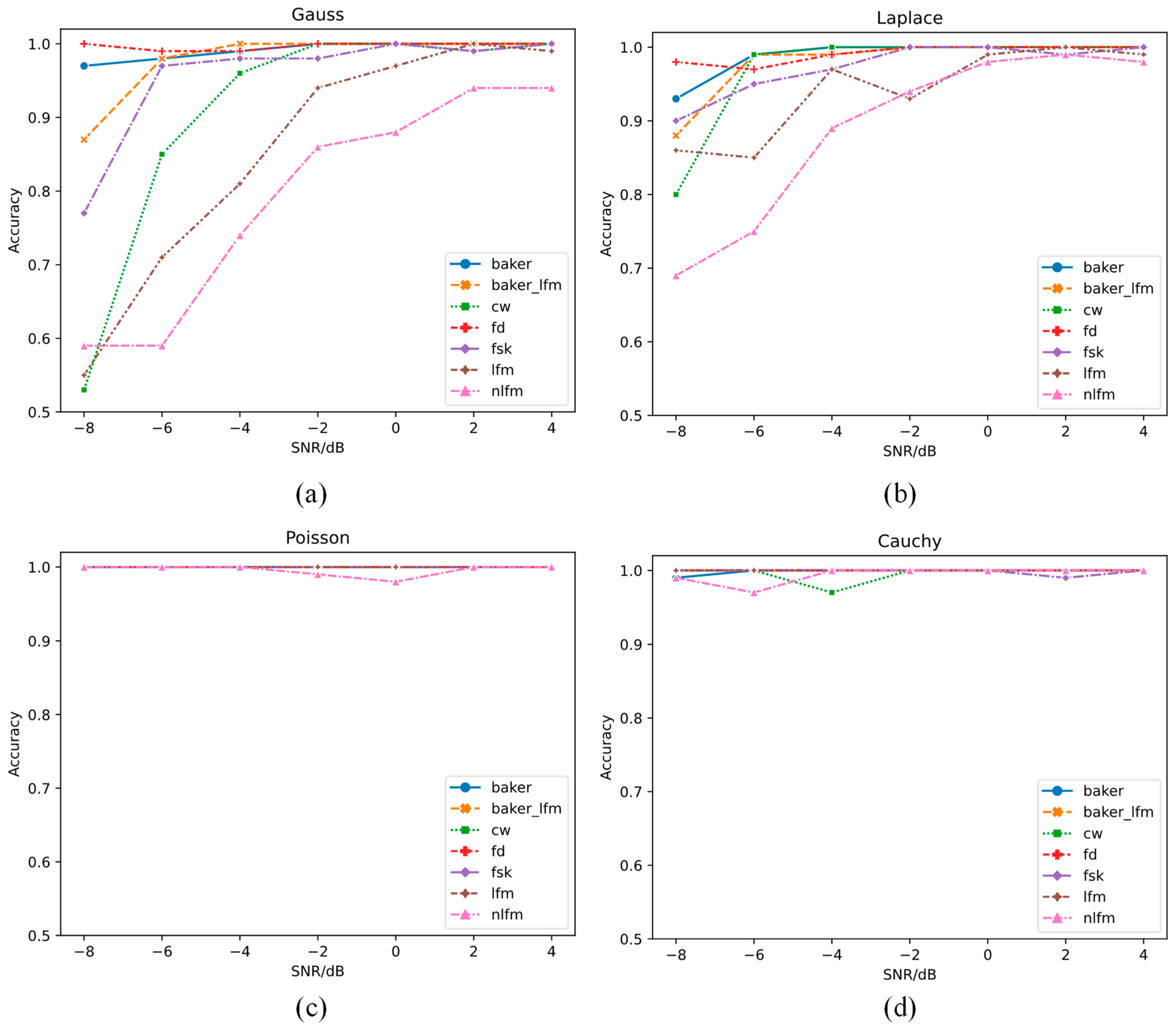 Sensors 21 07973 g006 550