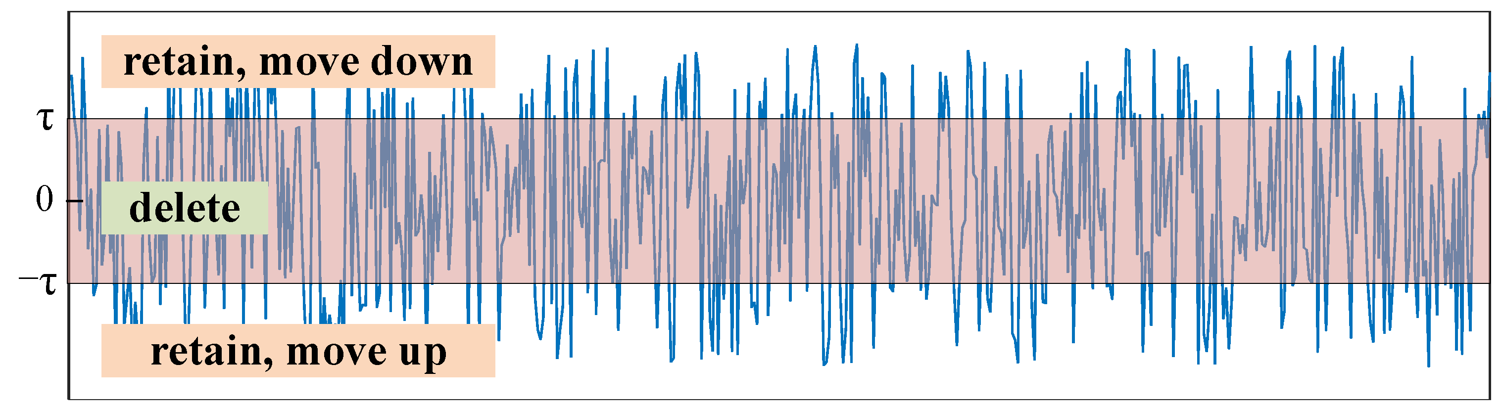 Sensors 21 07973 g011 550